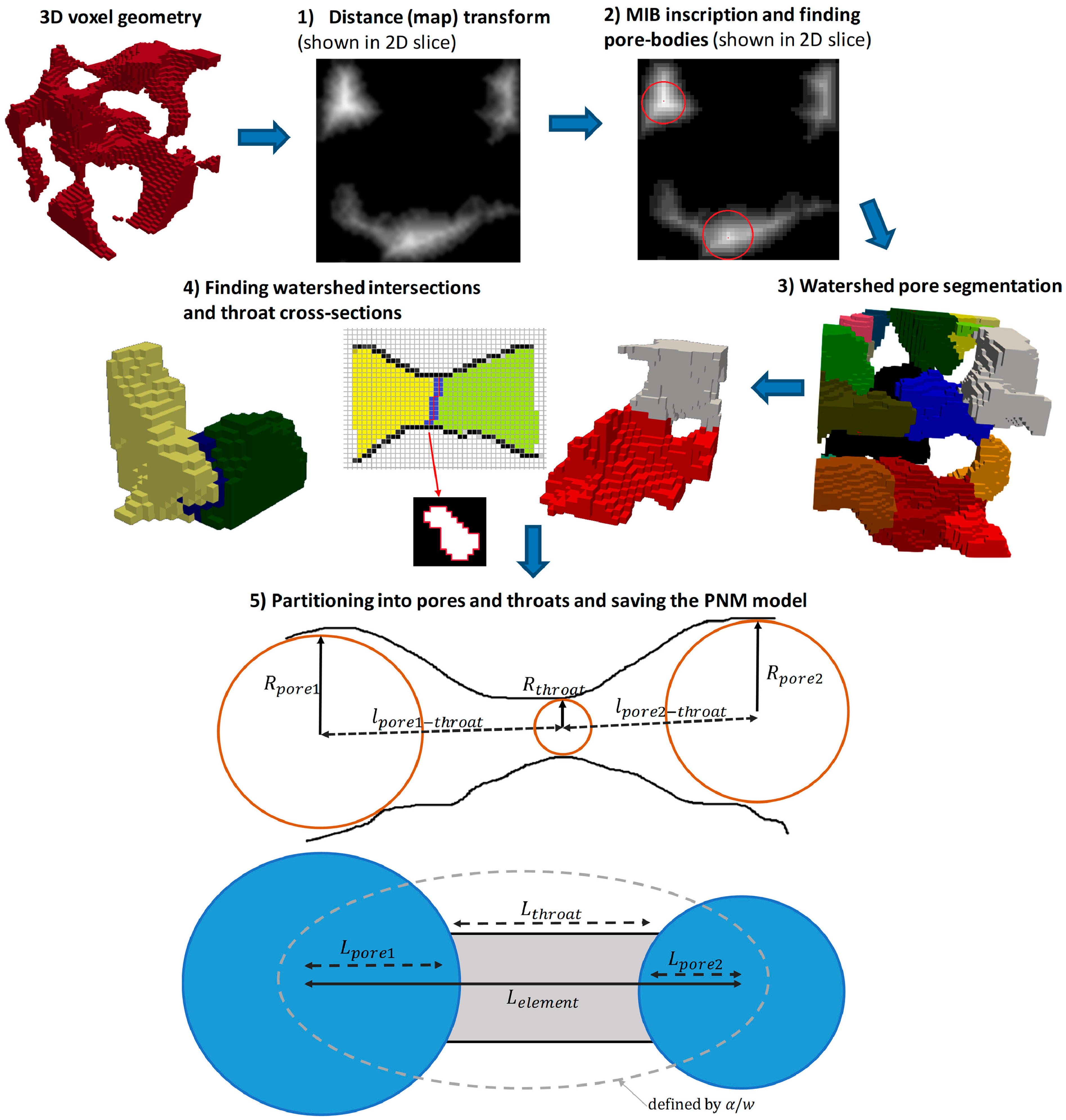Foundations 04 00015 g003