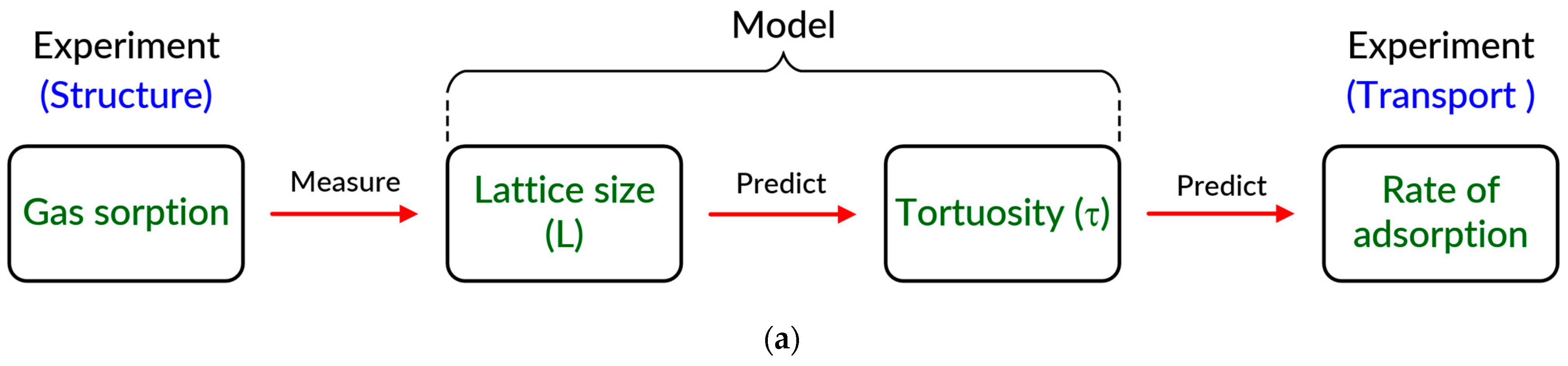 Foundations 04 00015 g009a