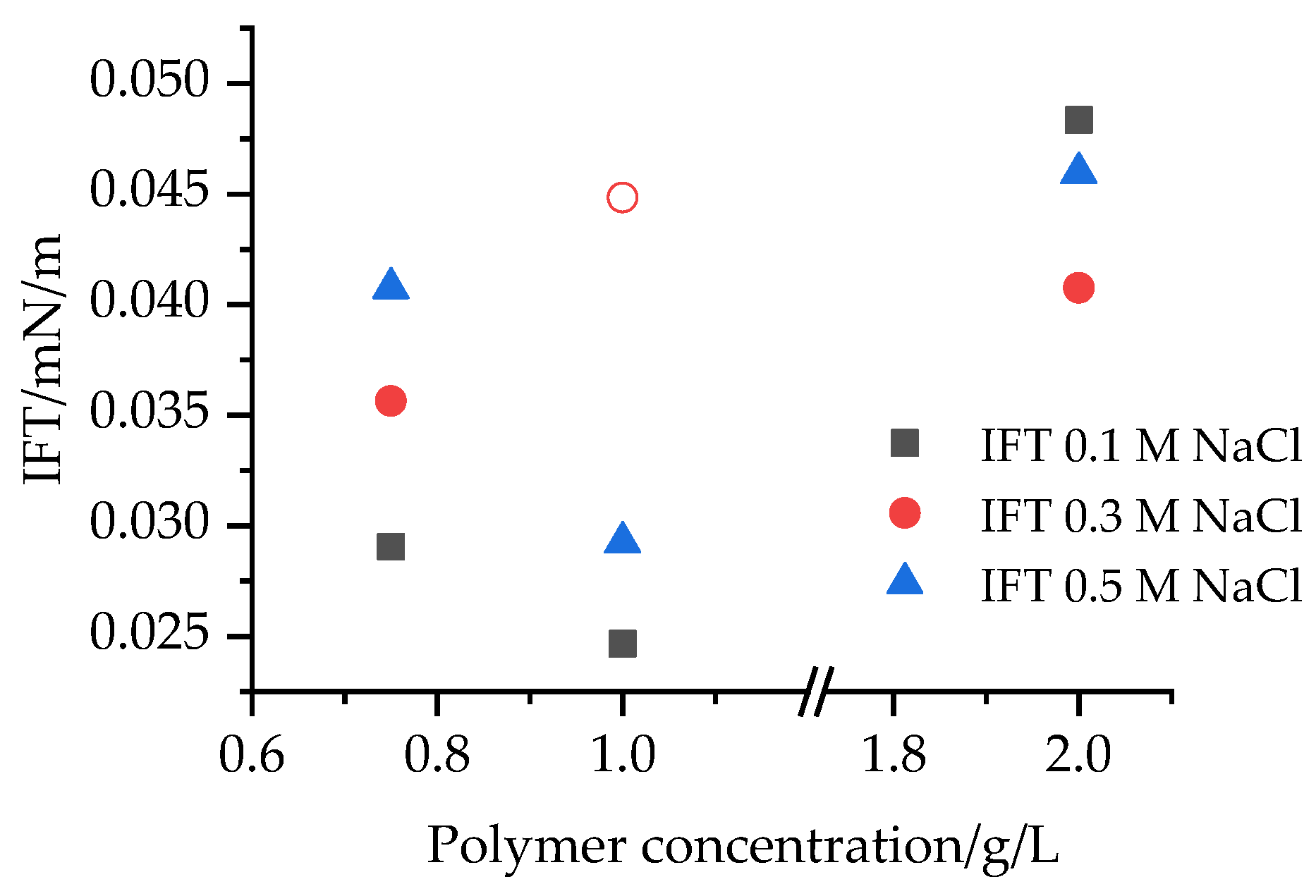 Foundations 04 00018 g001