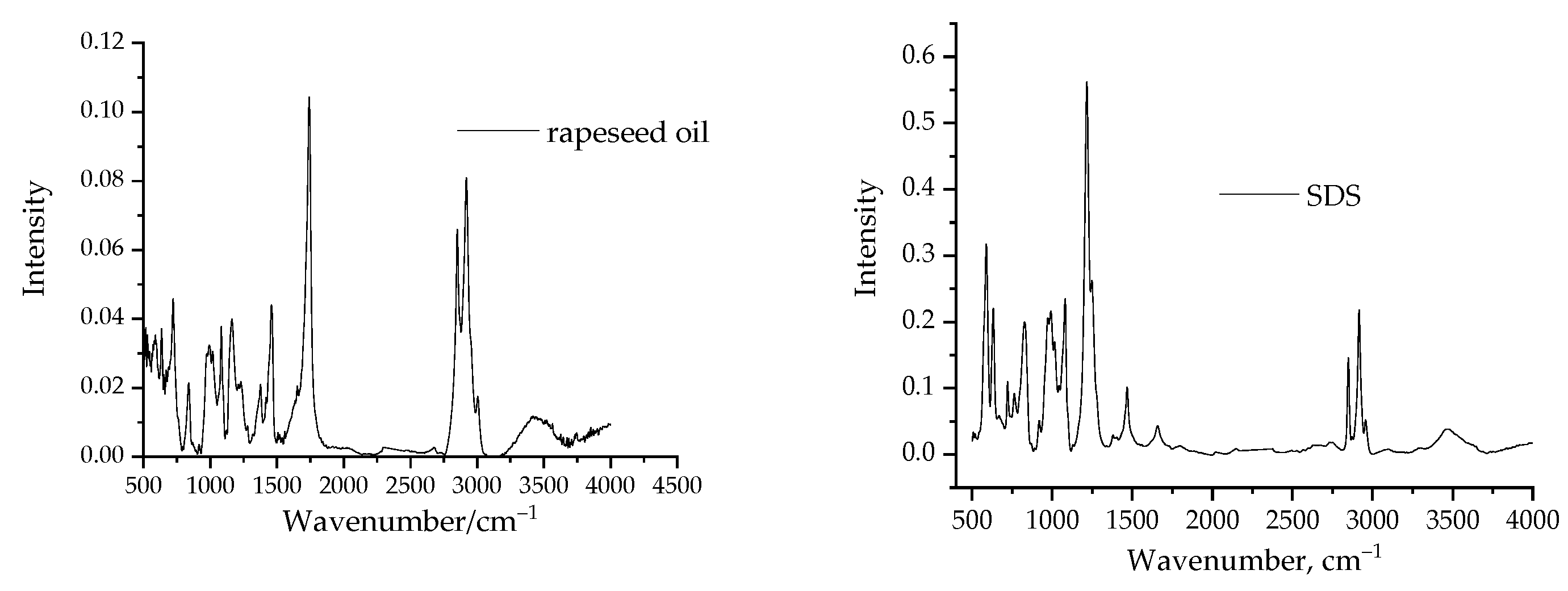 Foundations 04 00018 g006