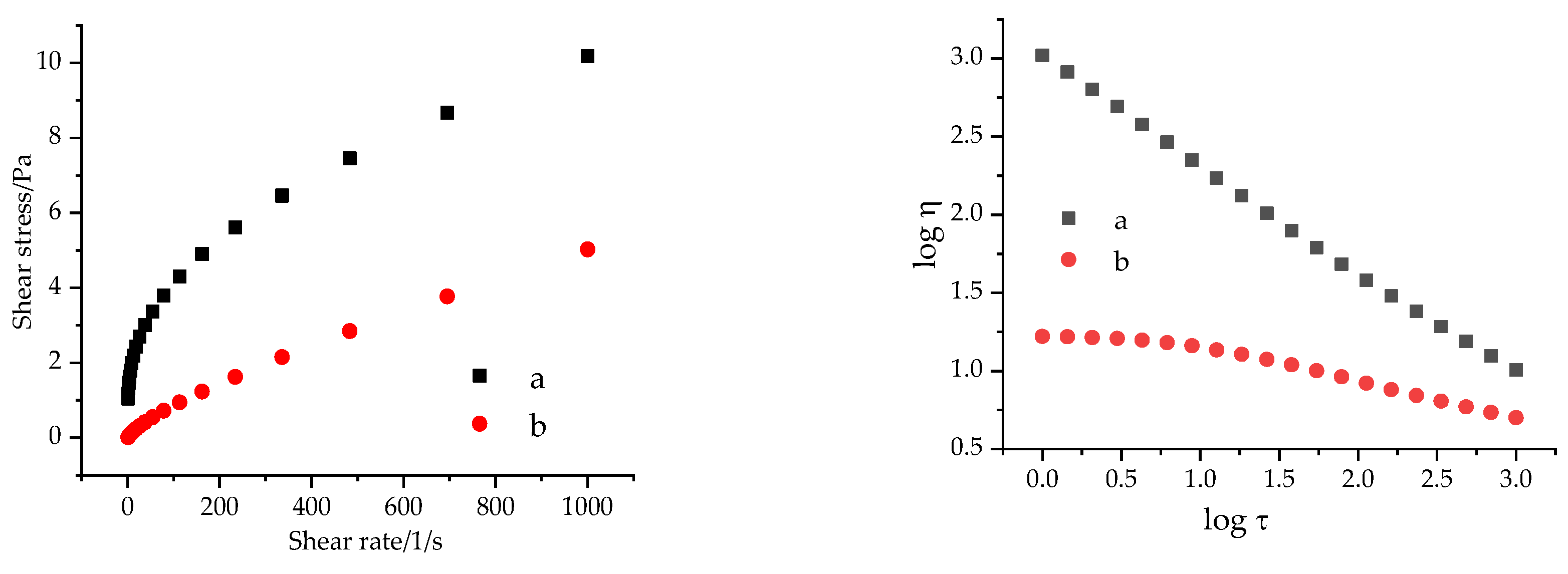 Foundations 04 00018 g009