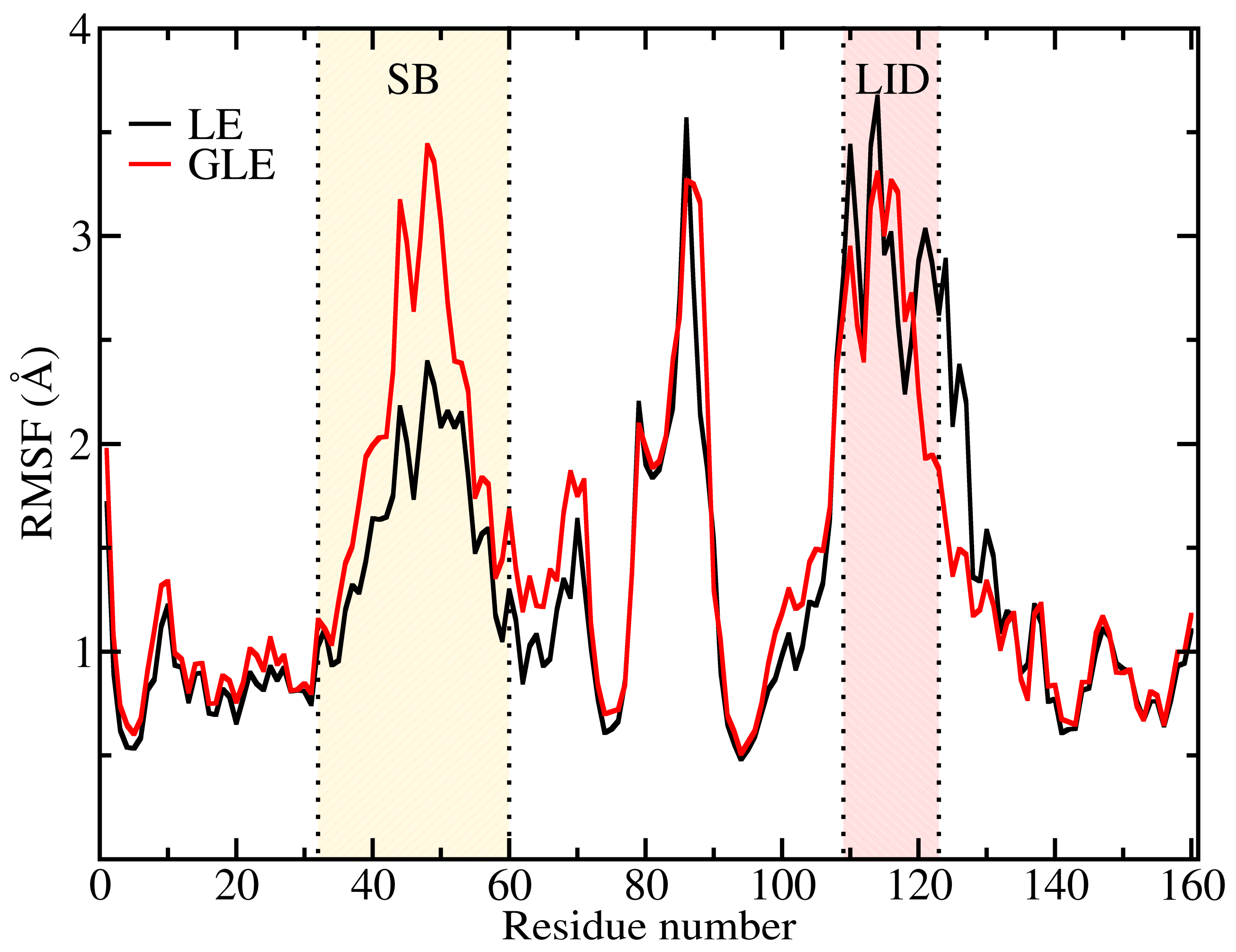 Foundations 04 00021 g001