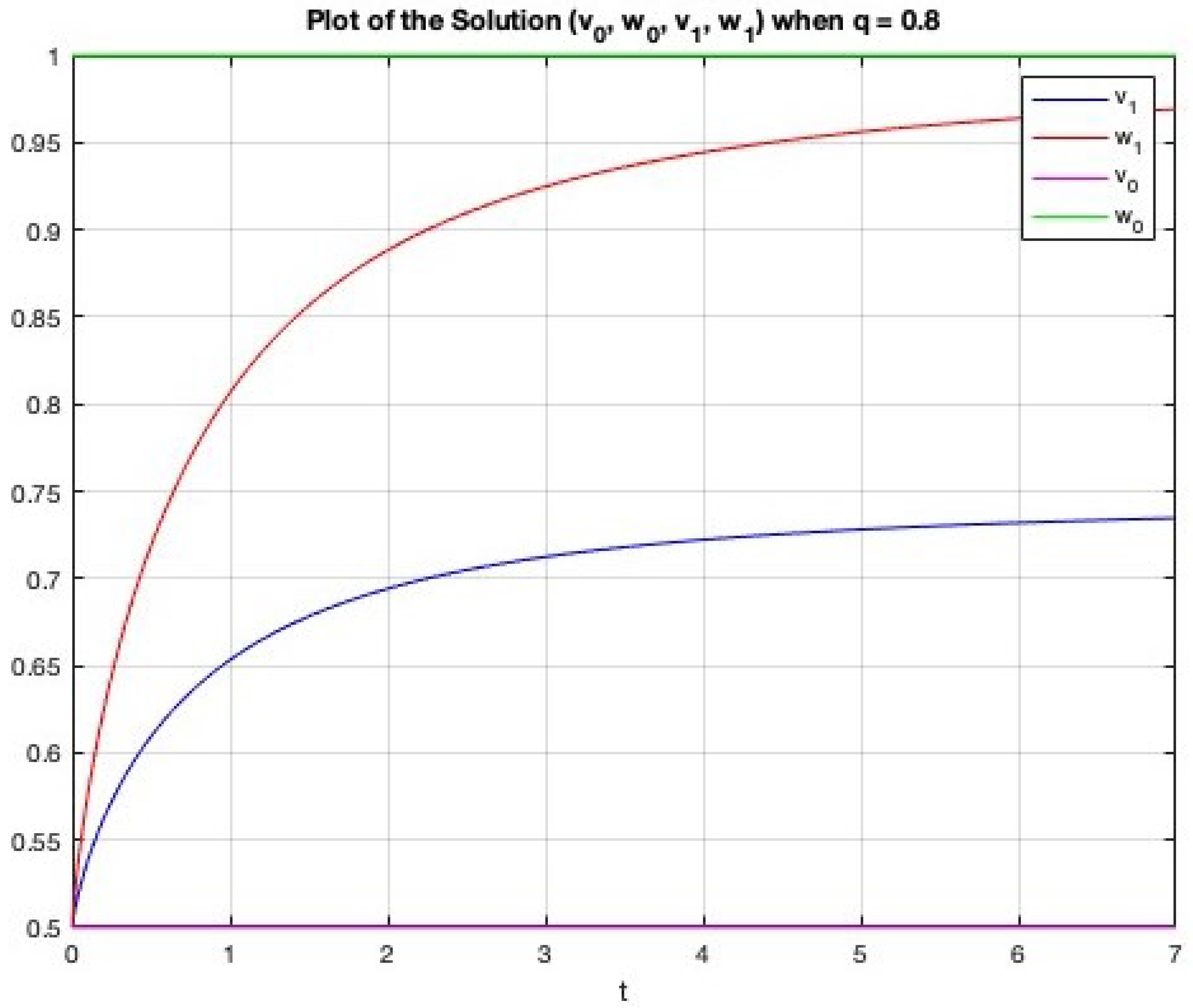 Foundations 04 00023 g001