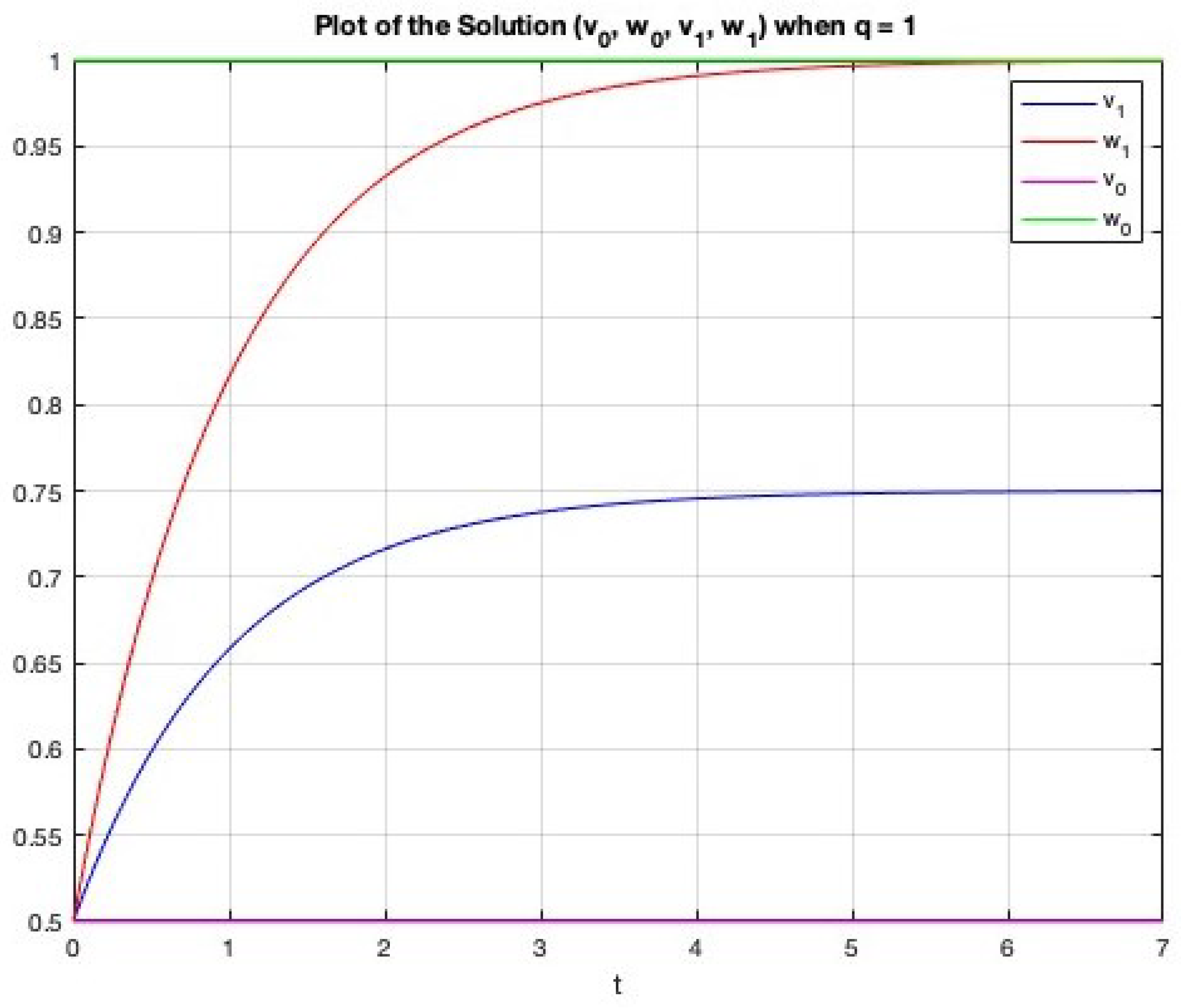Foundations 04 00023 g003