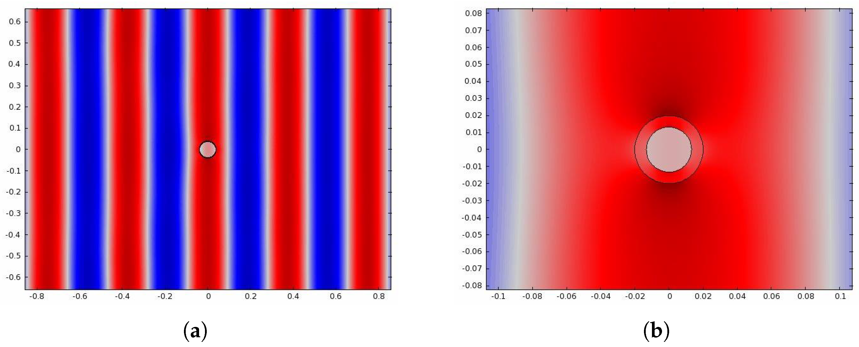 Foundations 04 00025 g003