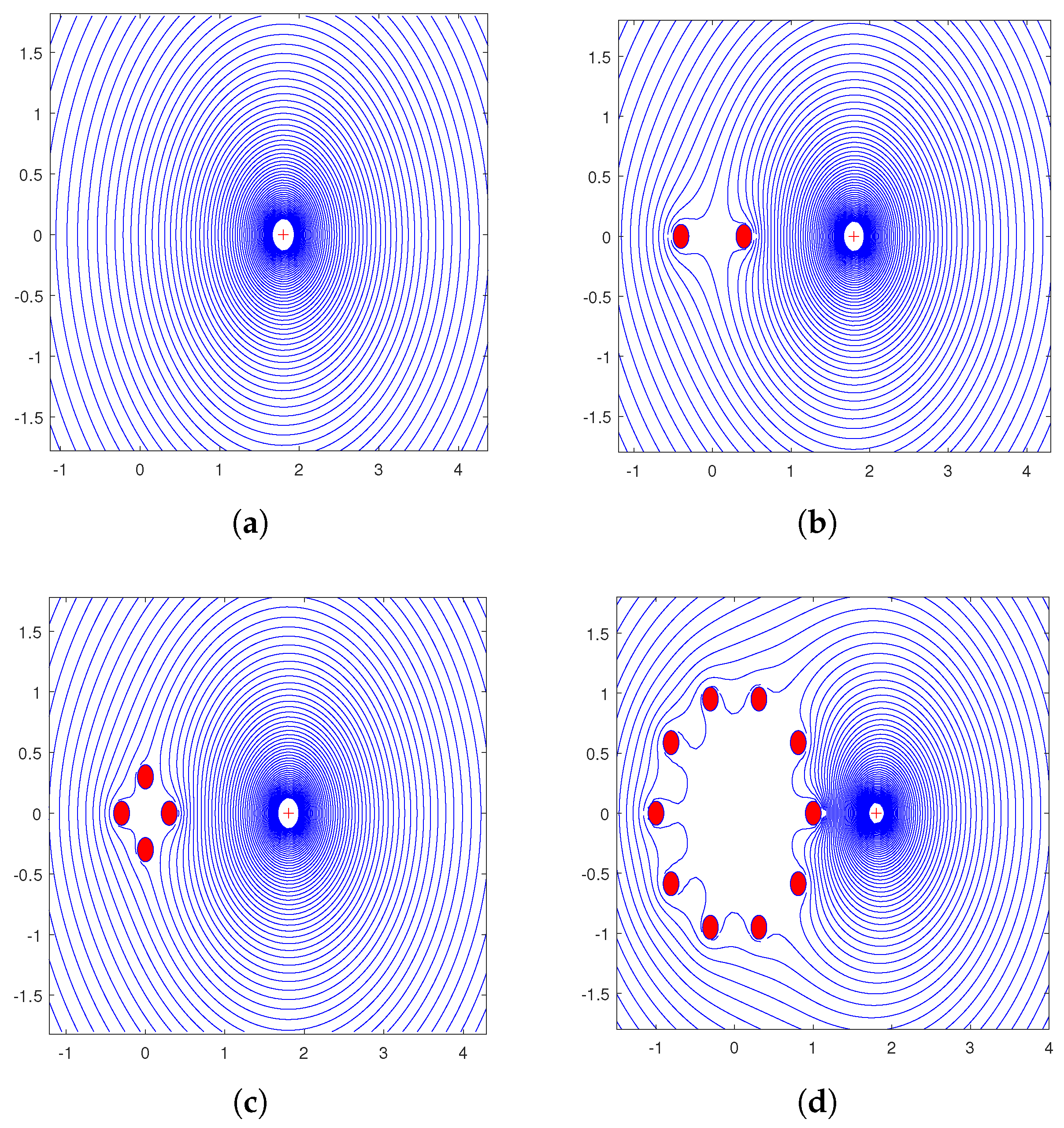 Foundations 04 00025 g004