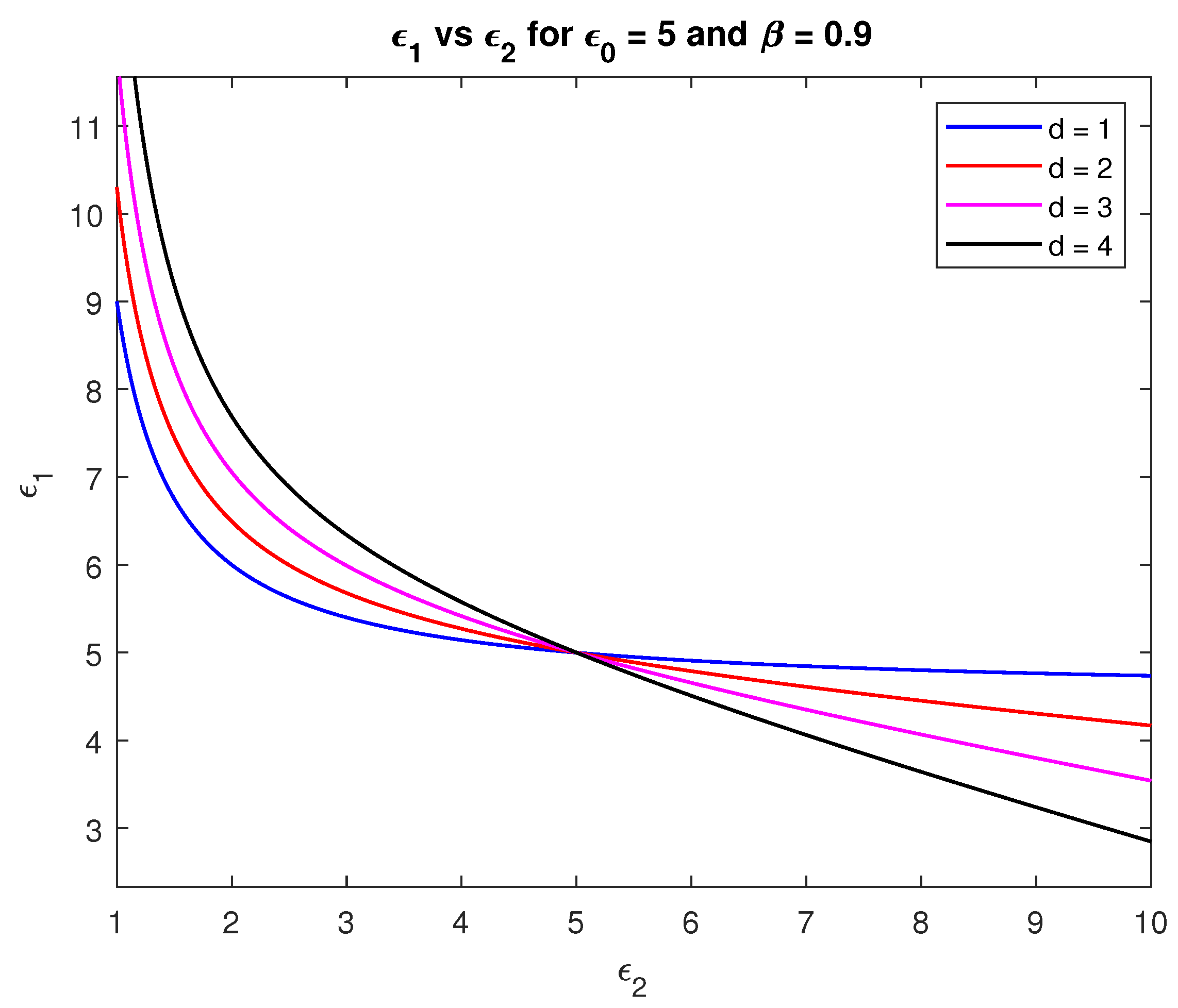 Foundations 04 00025 g006