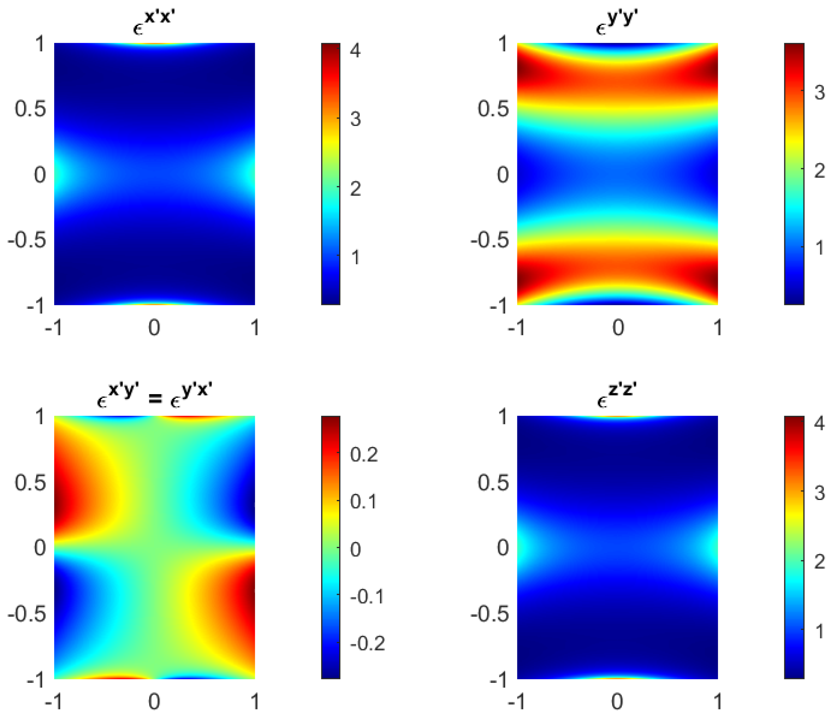 Foundations 04 00025 g011