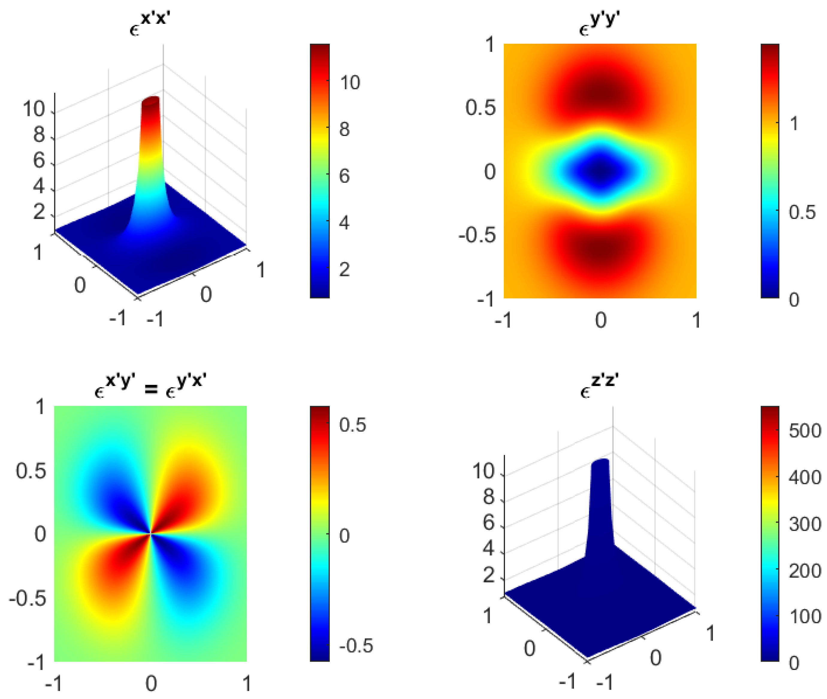 Foundations 04 00025 g012