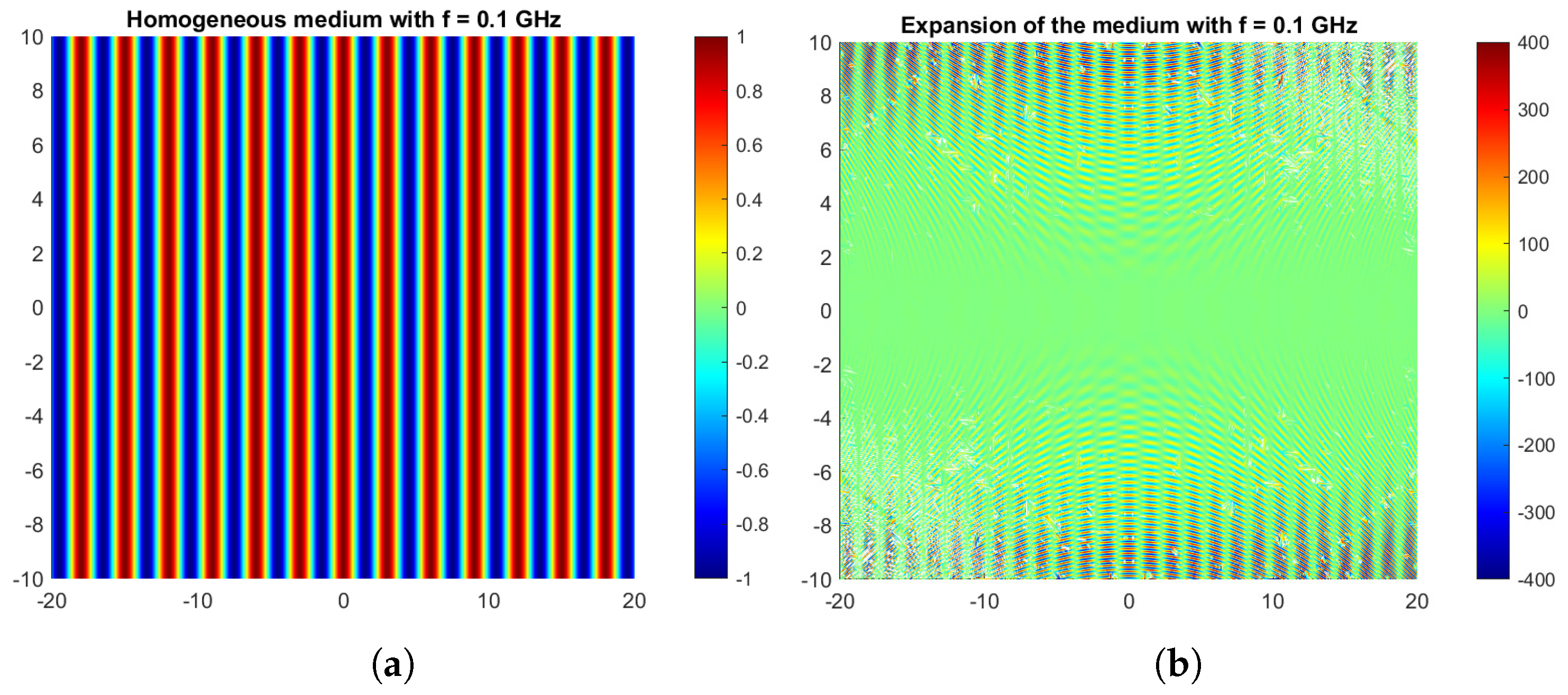 Foundations 04 00025 g013