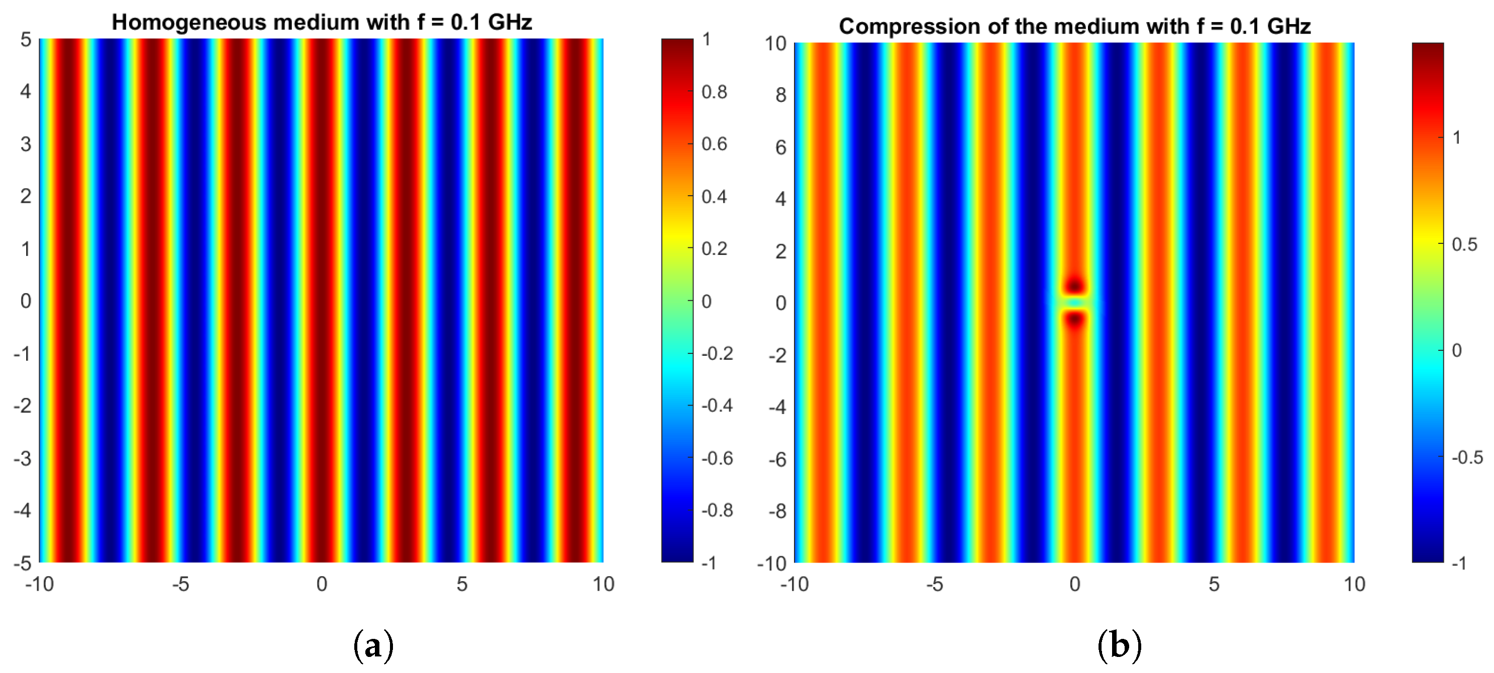 Foundations 04 00025 g014