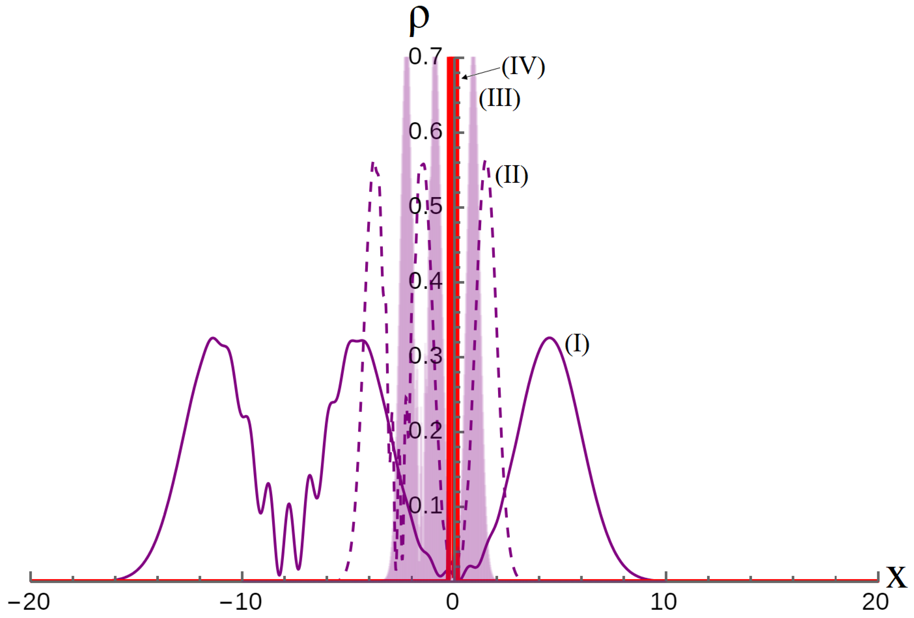 Foundations 04 00026 g001