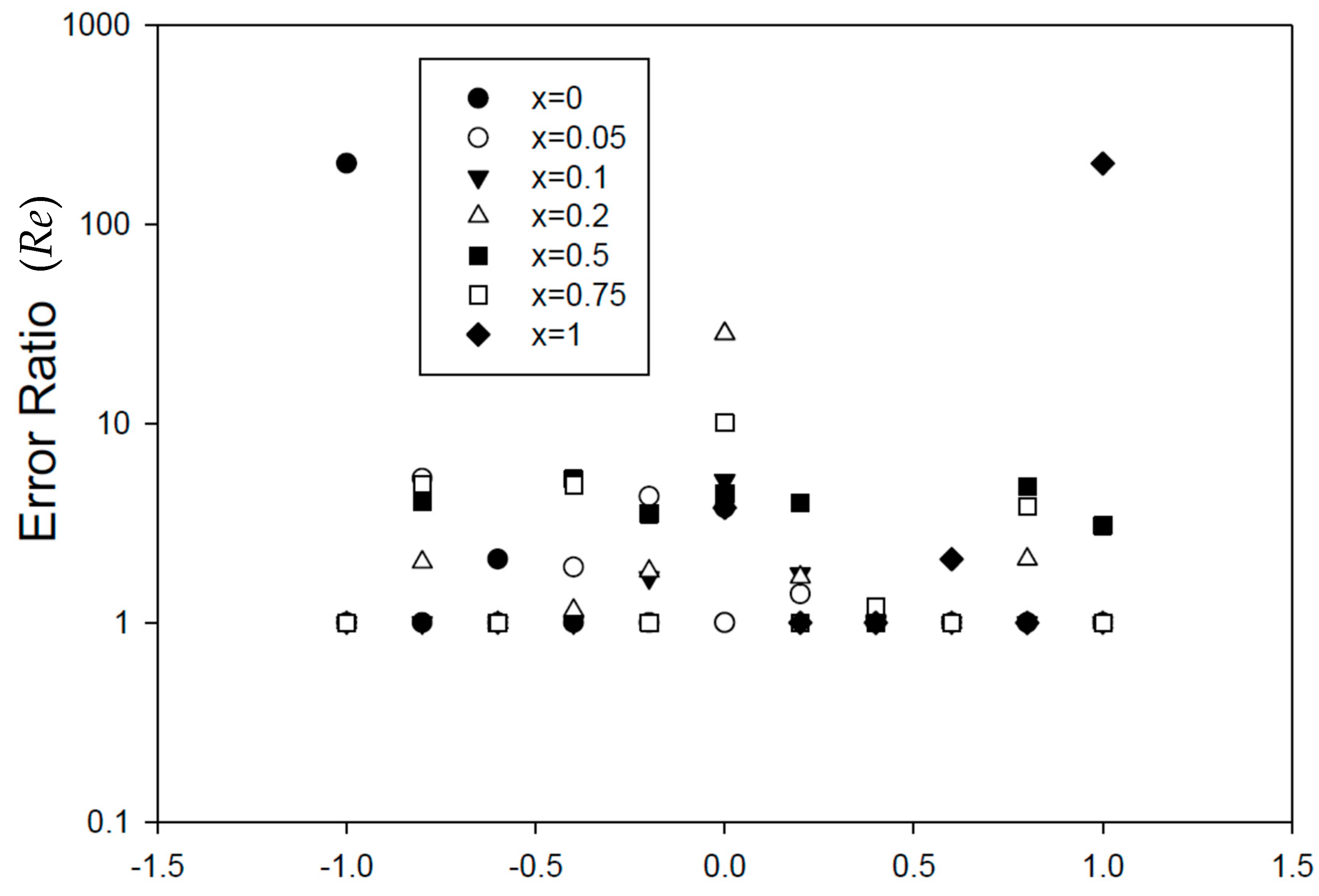 Foundations 04 00027 g001