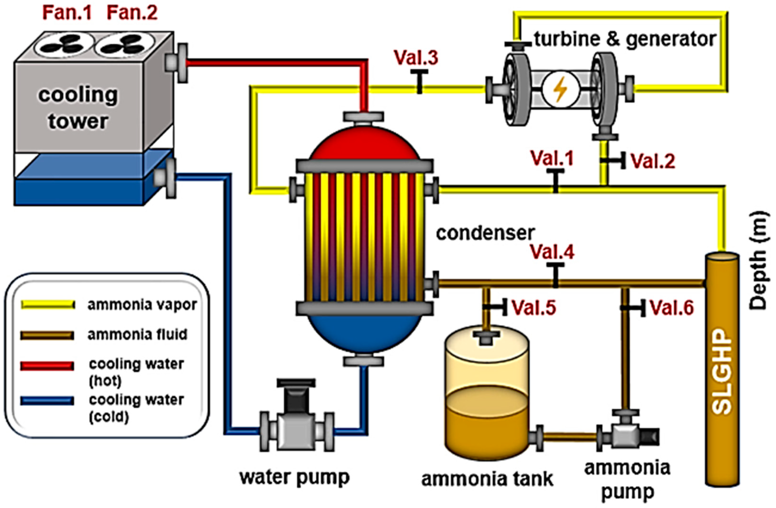 Foundations 04 00045 g003