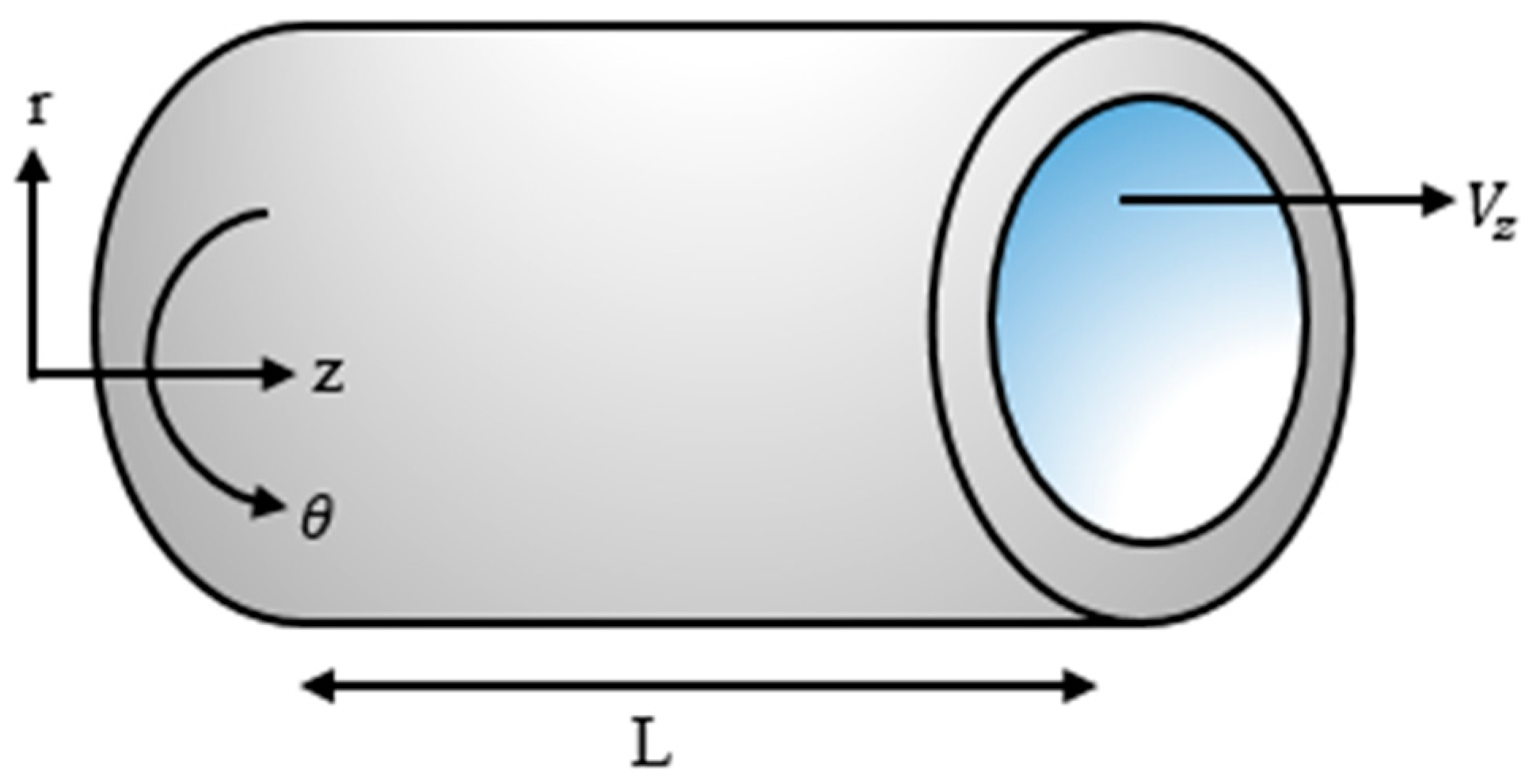 Foundations 04 00045 g006
