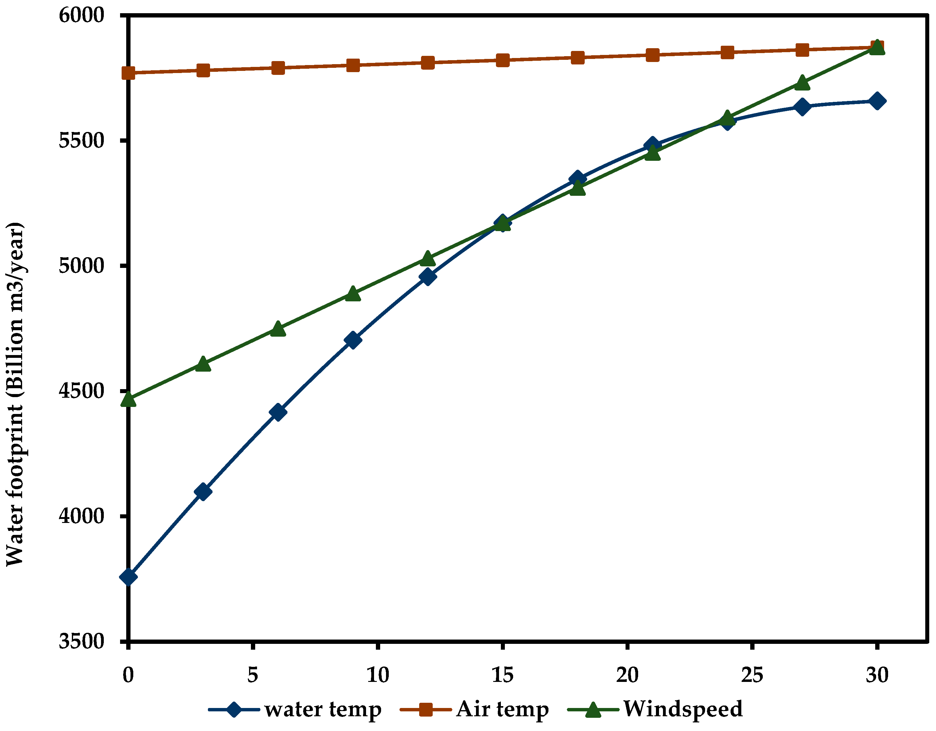 Foundations 04 00045 g007