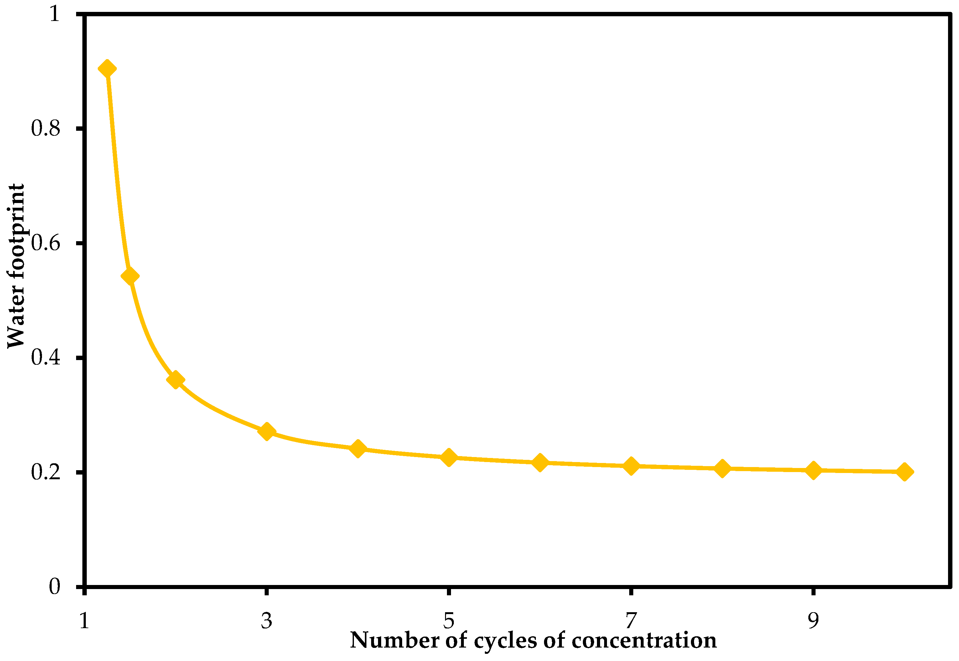 Foundations 04 00045 g008