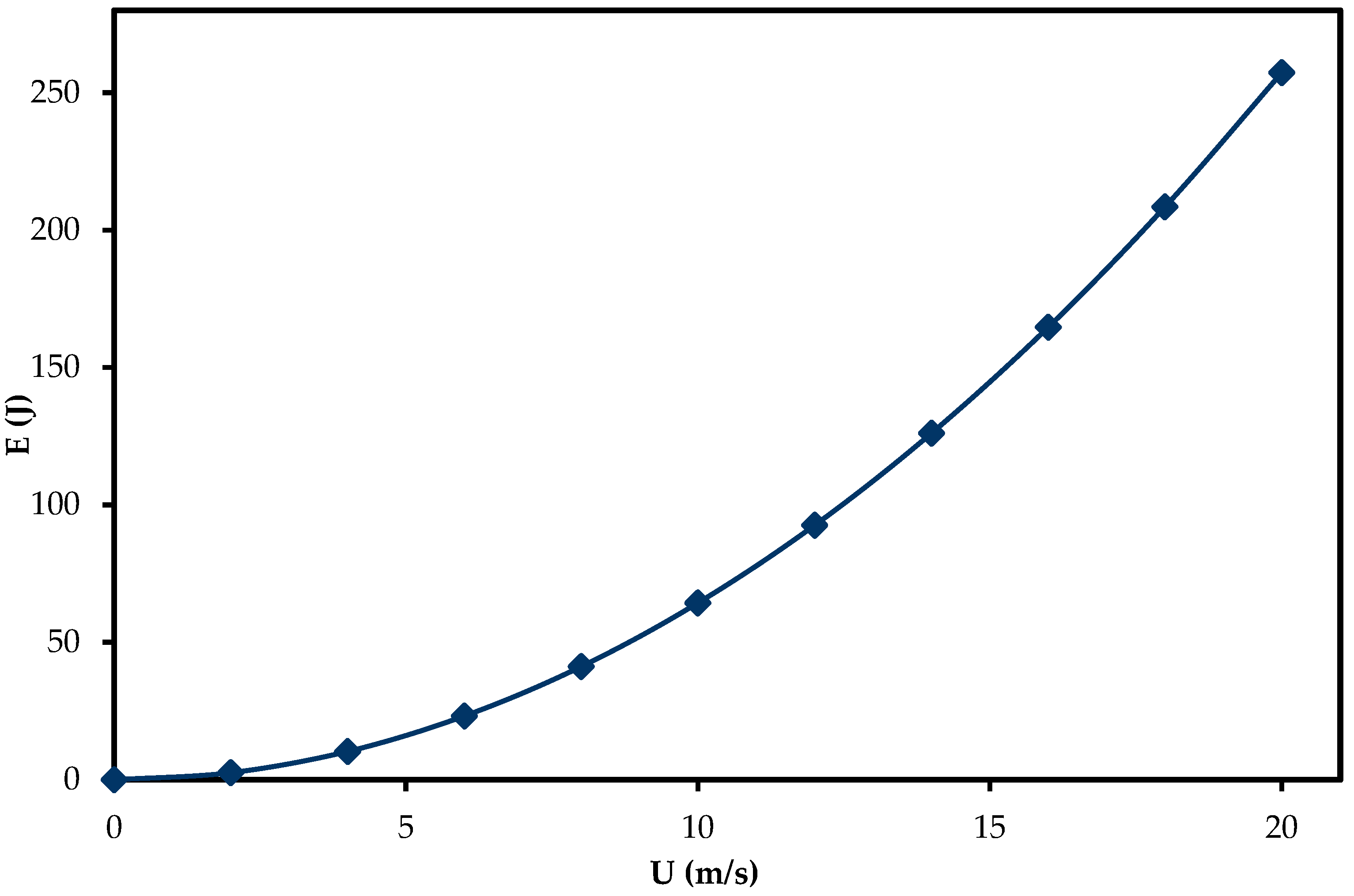 Foundations 04 00045 g010