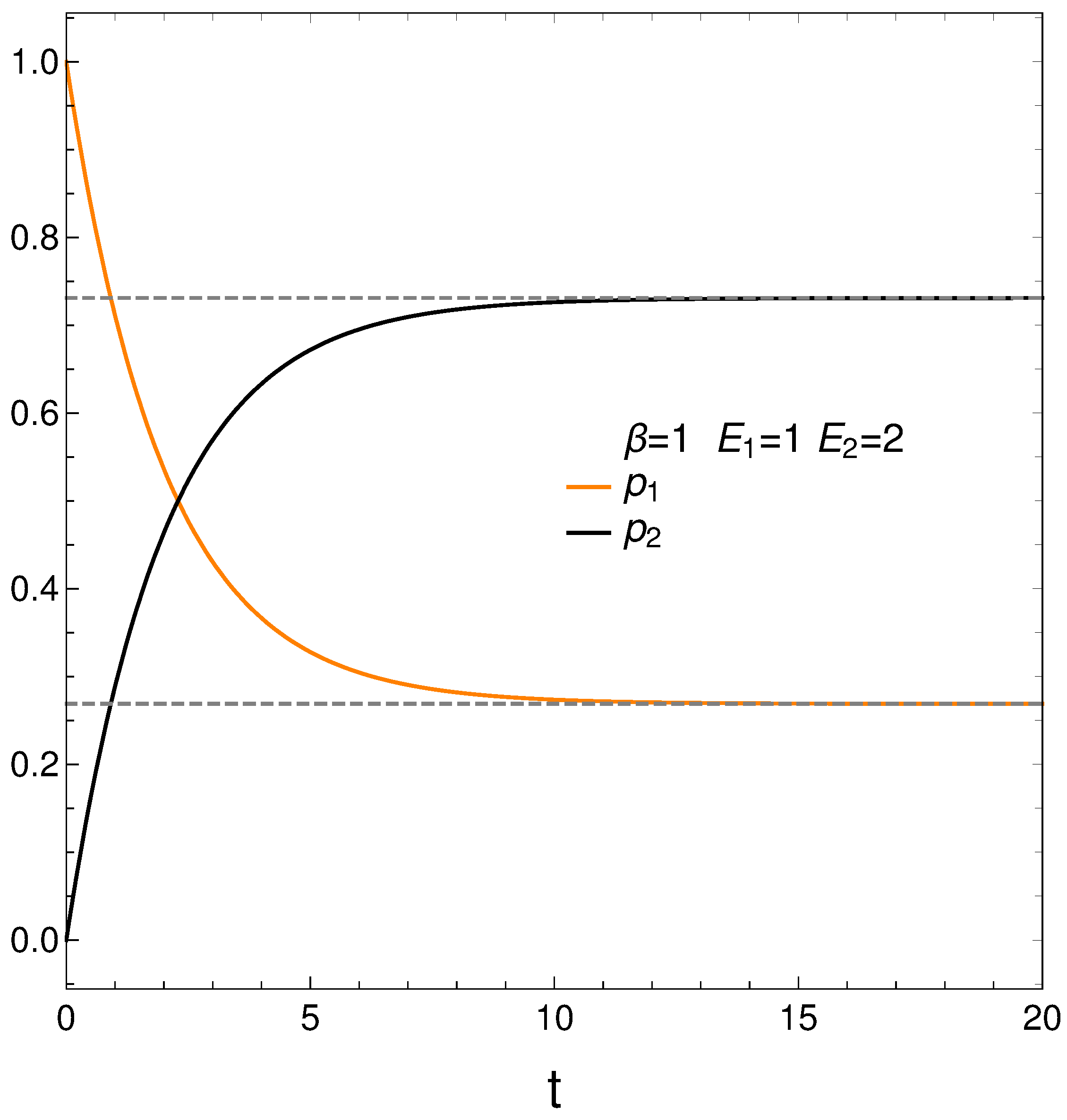 Foundations 05 00003 g001
