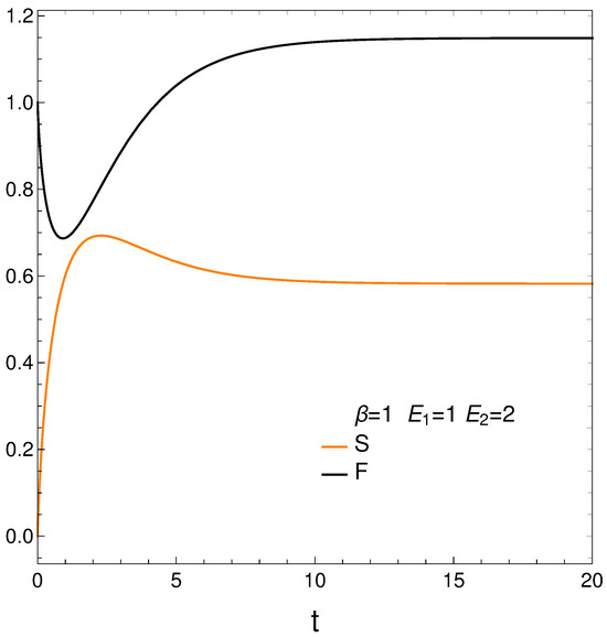 Foundations 05 00003 g002