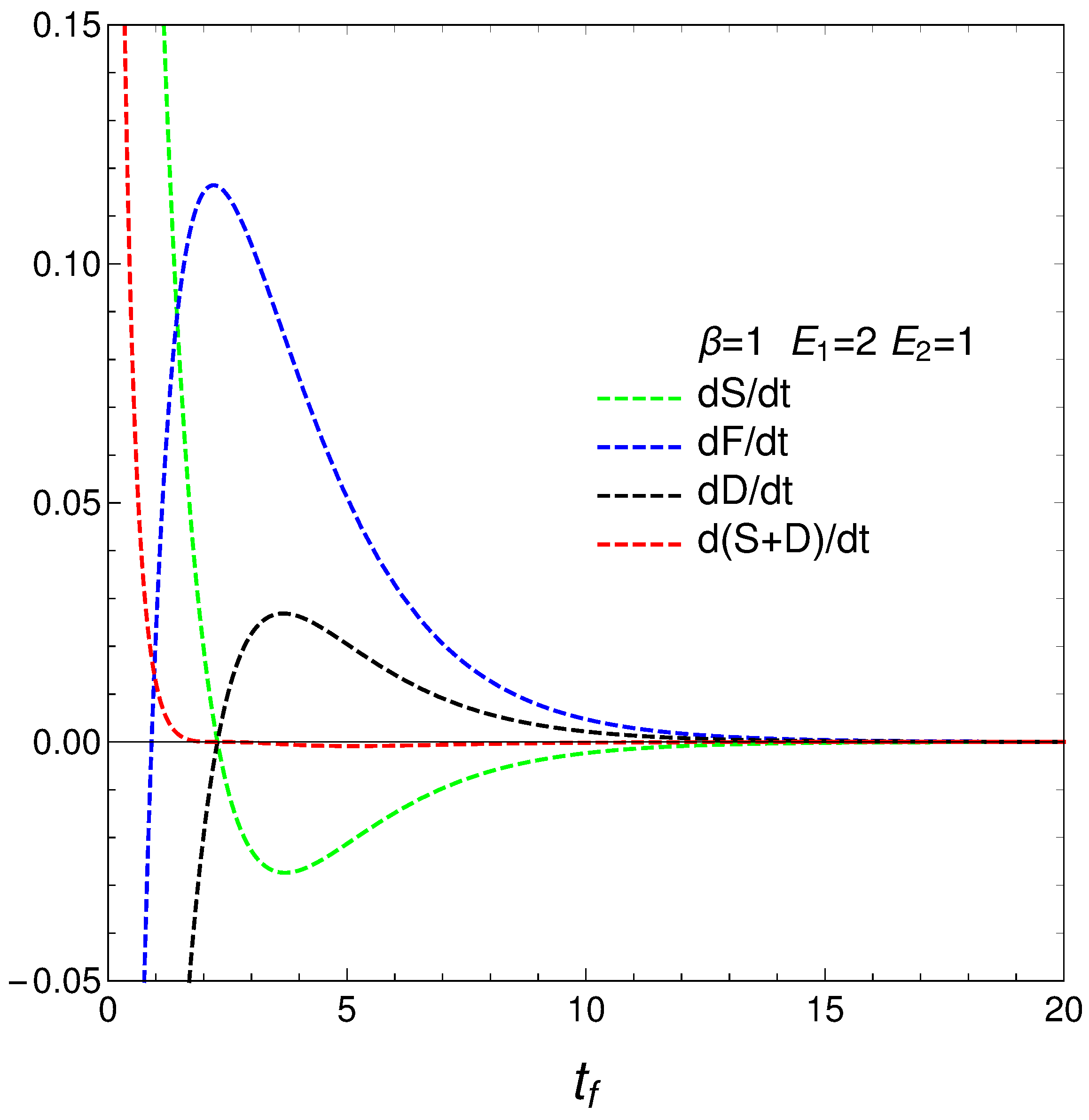 Foundations 05 00003 g004