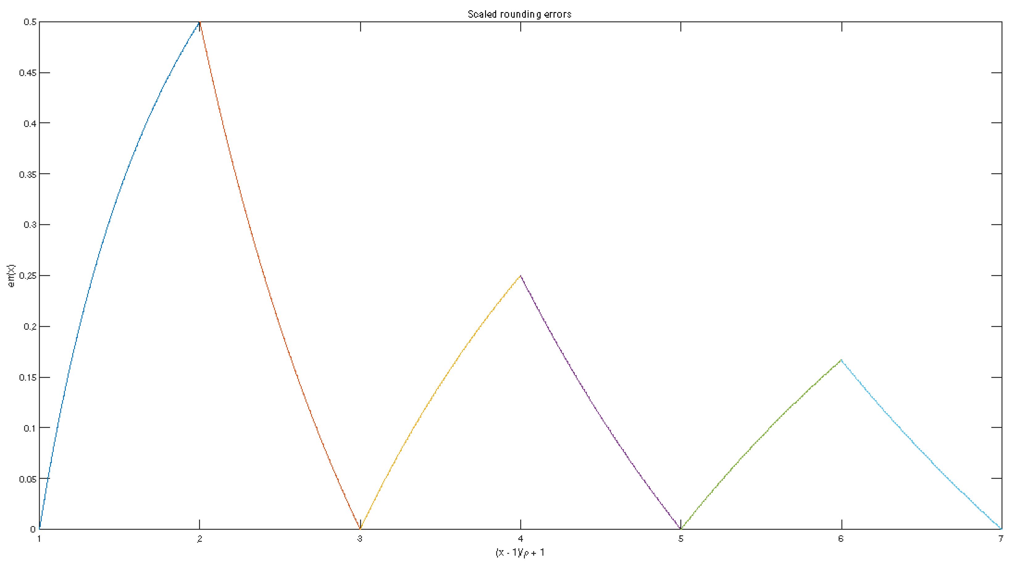 Foundations 05 00007 g001