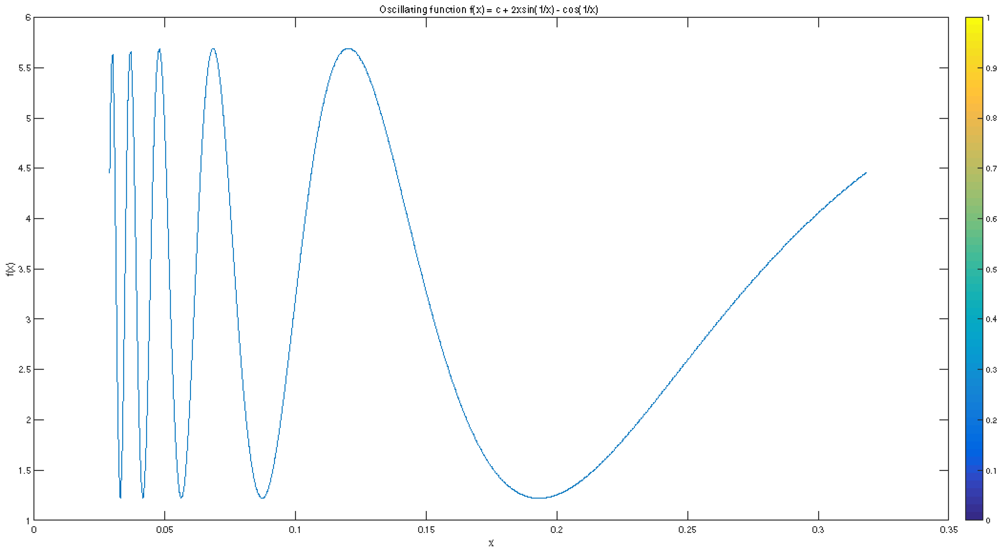 Foundations 05 00007 g002