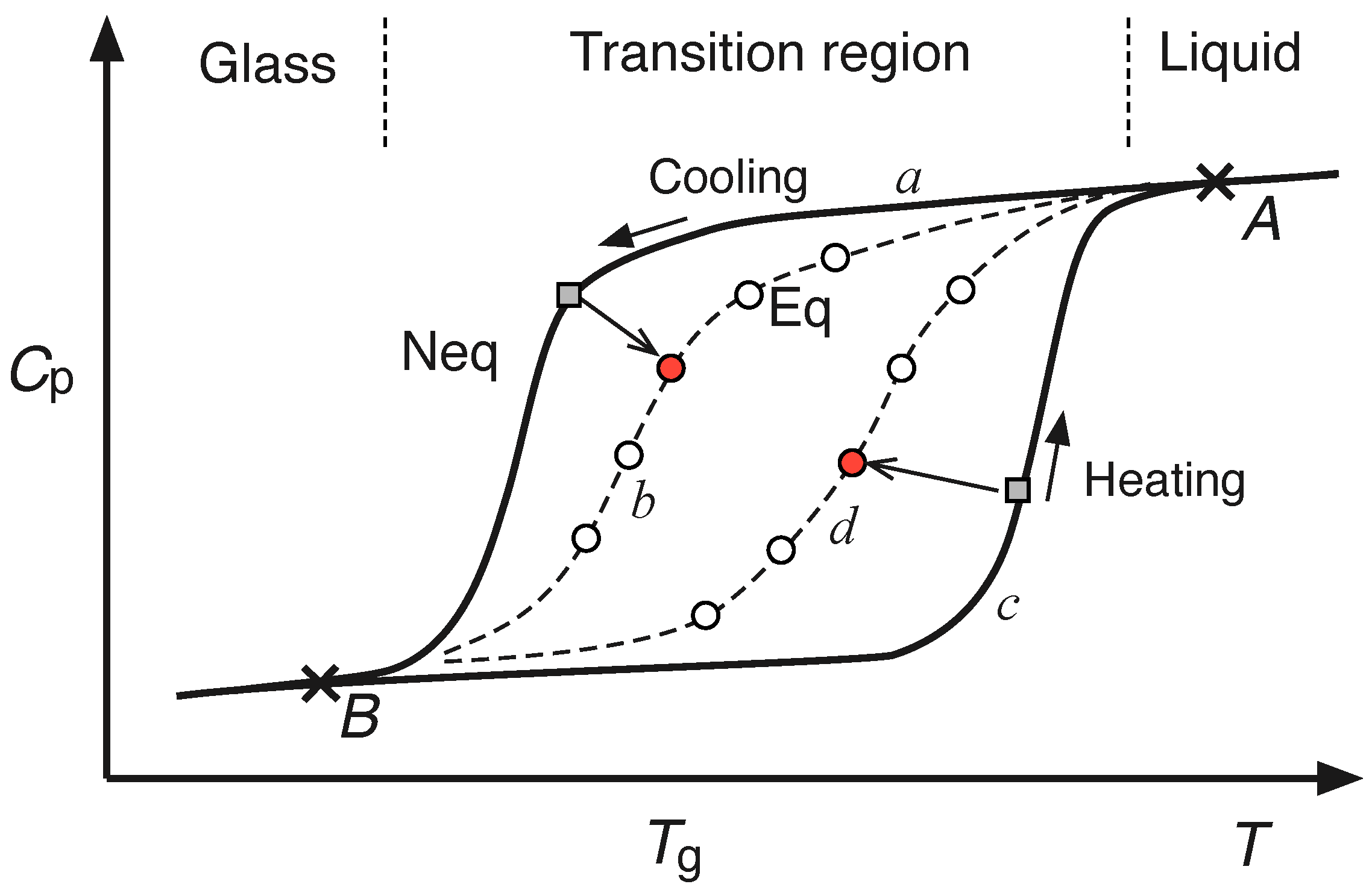 Foundations 05 00009 g001