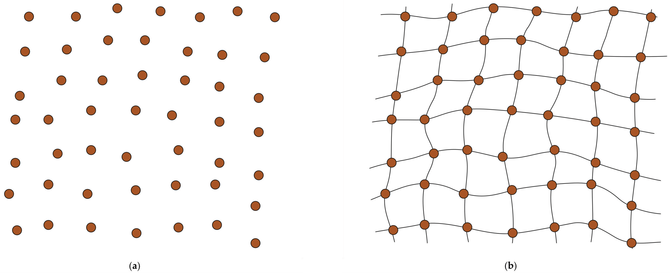 Foundations 05 00009 g002