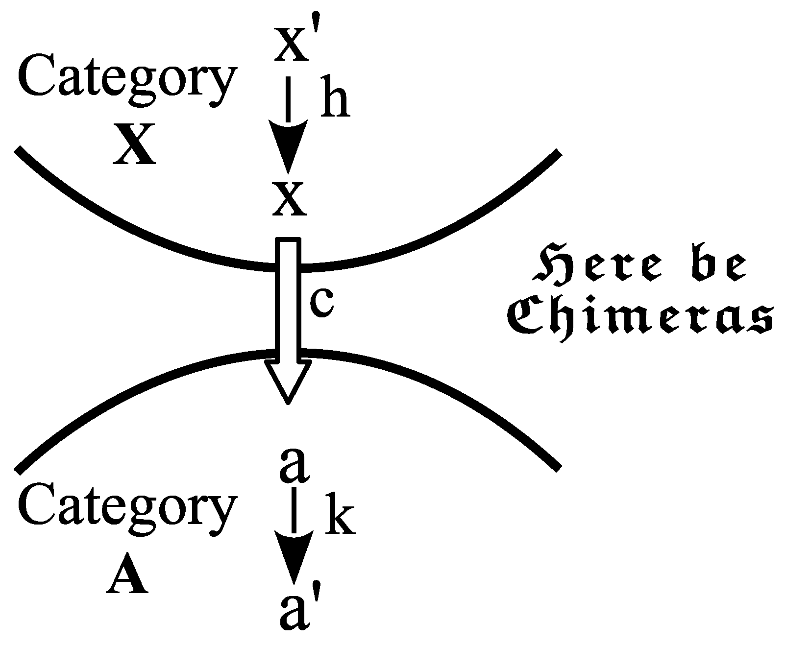 Foundations 05 00010 g001