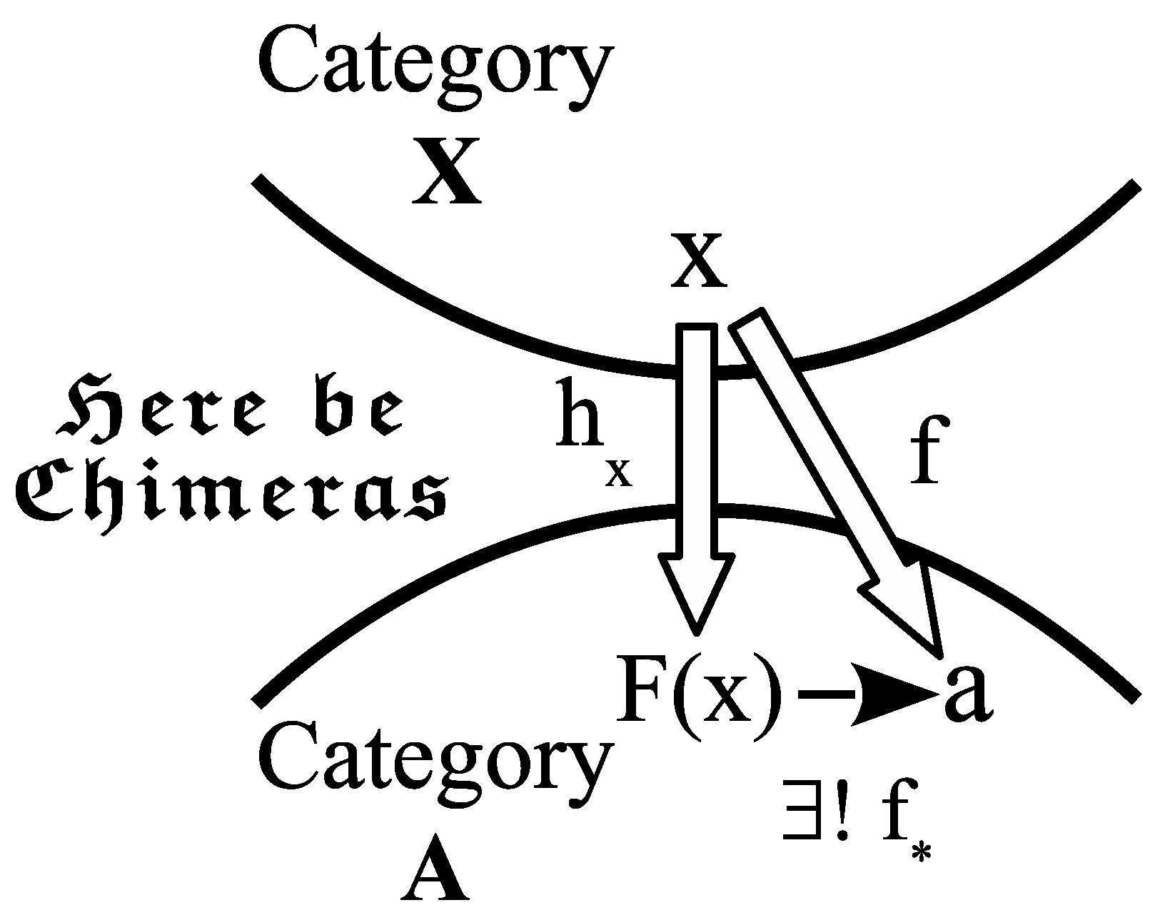 Foundations 05 00010 g002