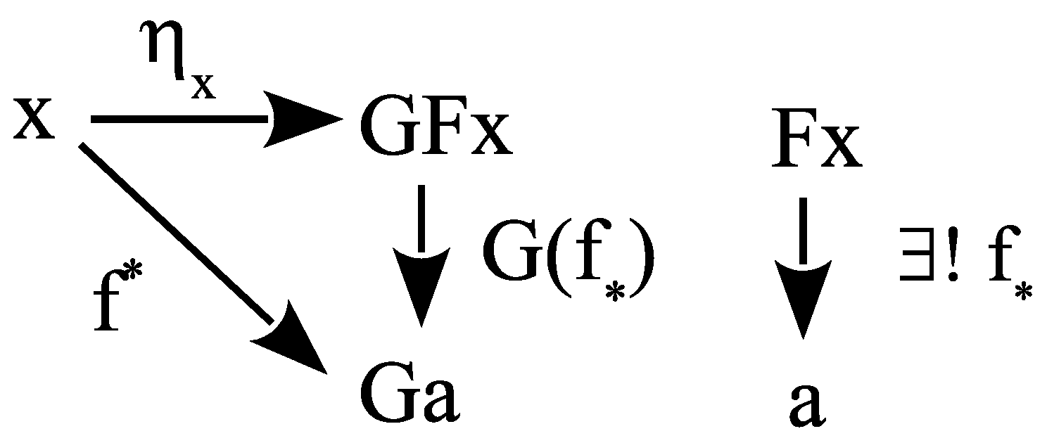 Foundations 05 00010 g004