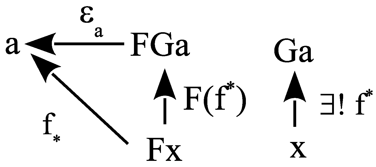 Foundations 05 00010 g005