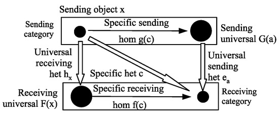 Foundations 05 00010 g0a1