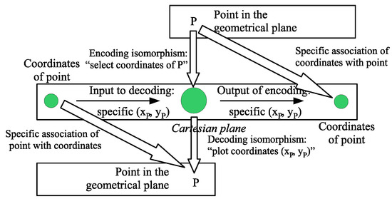 Foundations 05 00010 g0a2