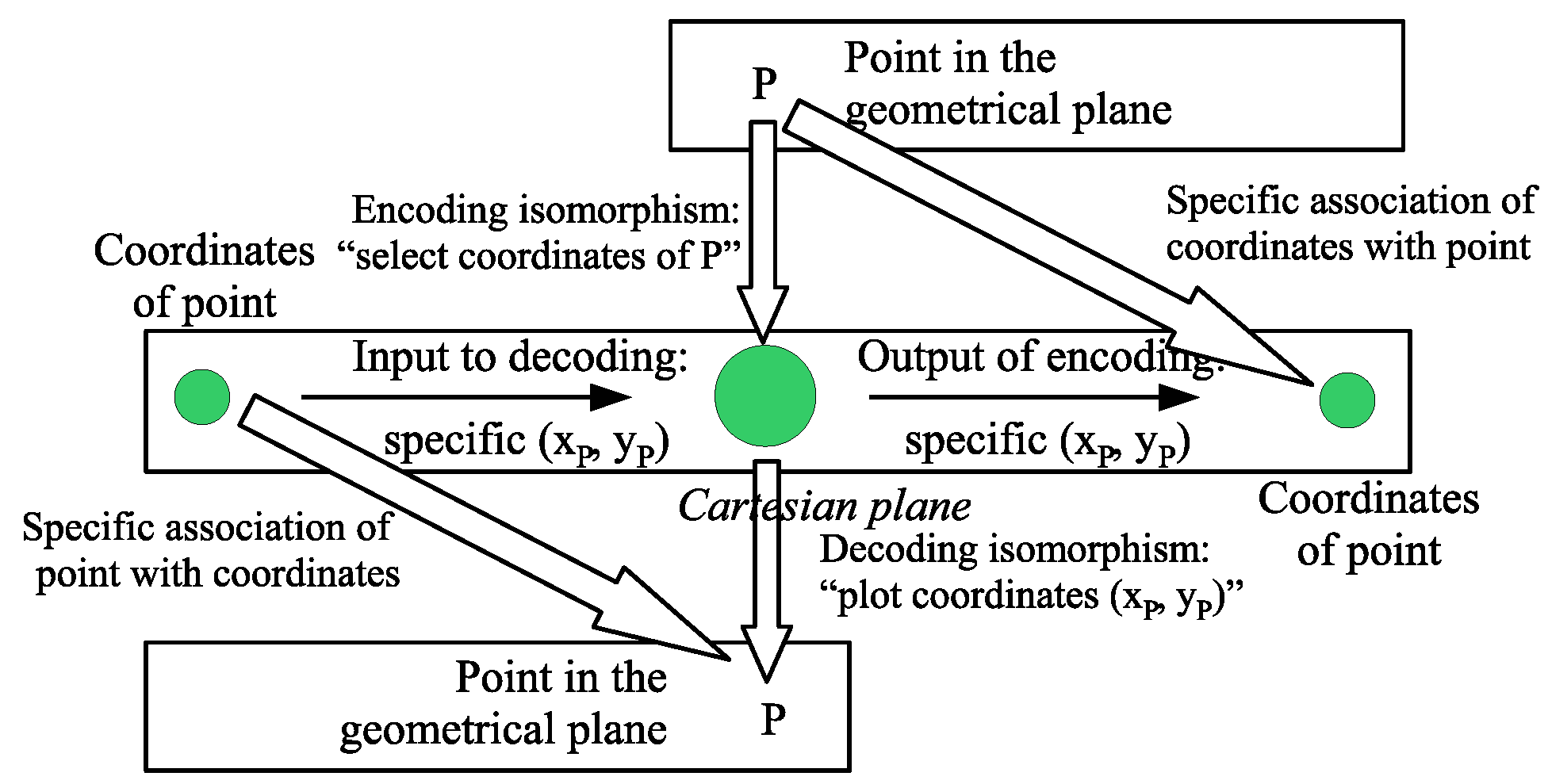 Foundations 05 00010 g0a2
