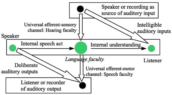 Foundations 05 00010 g0a3