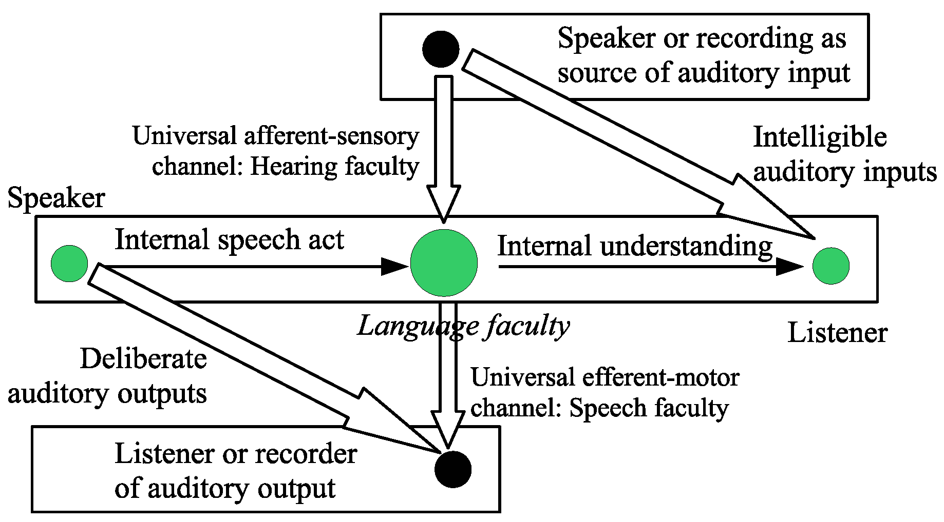 Foundations 05 00010 g0a3