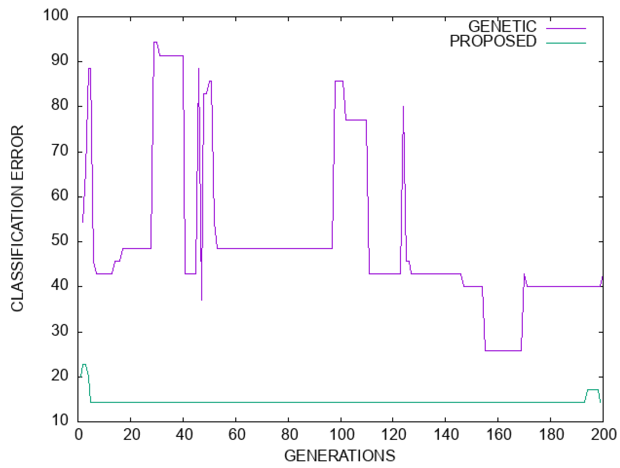 Foundations 05 00011 g007