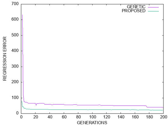 Foundations 05 00011 g008