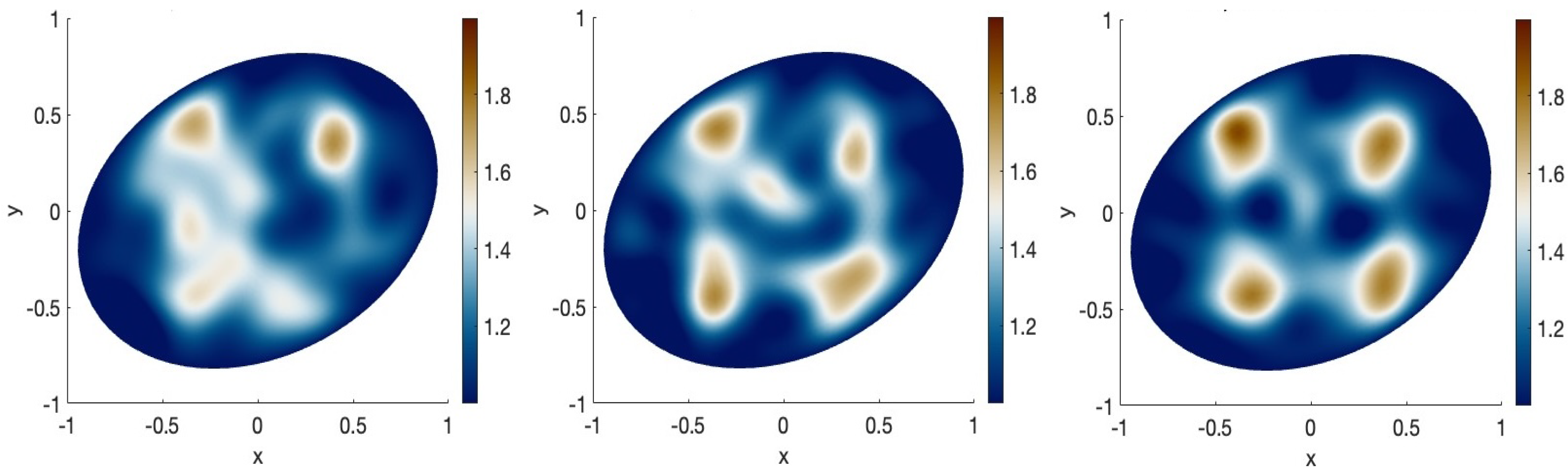 Foundations 05 00014 g002