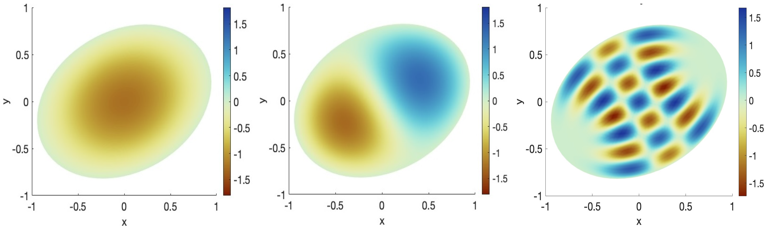 Foundations 05 00014 g003