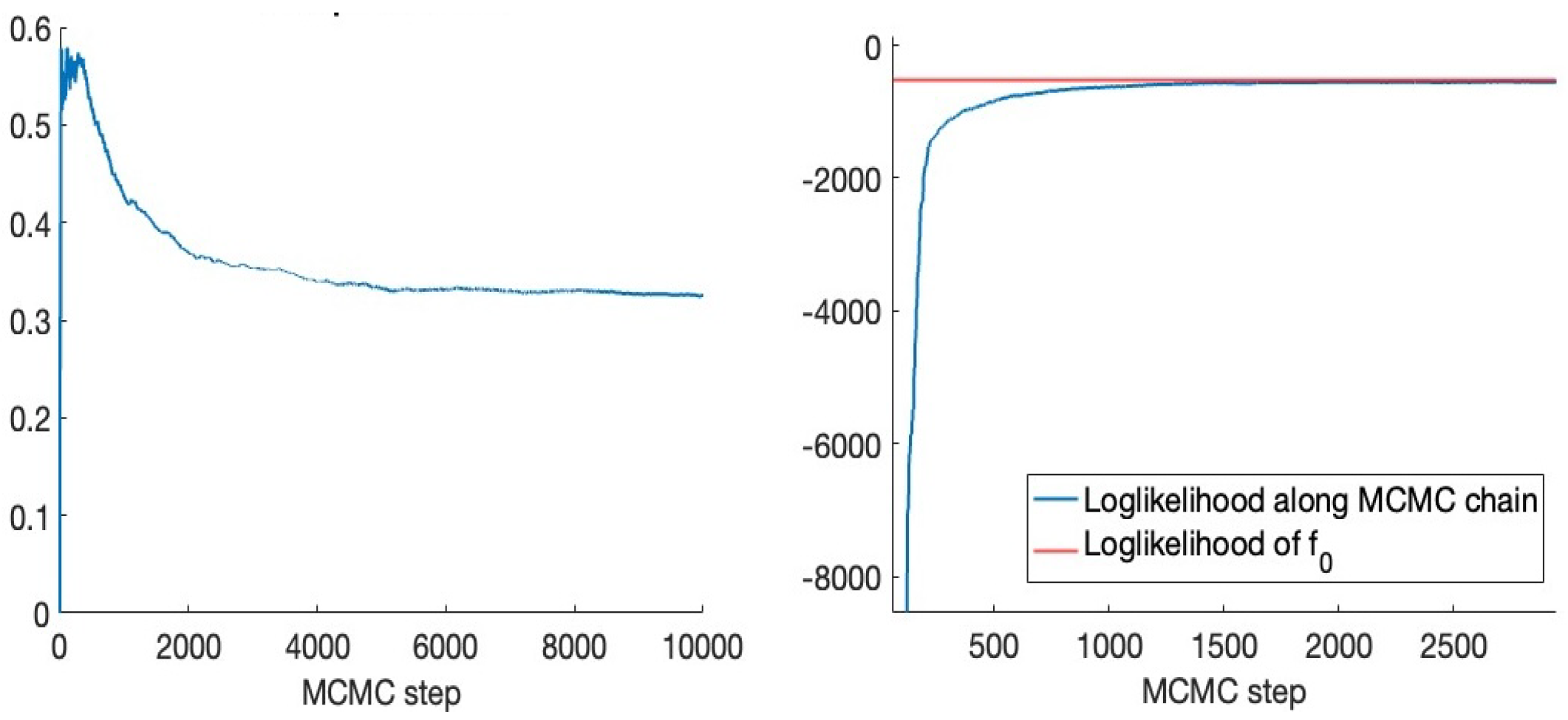 Foundations 05 00014 g005