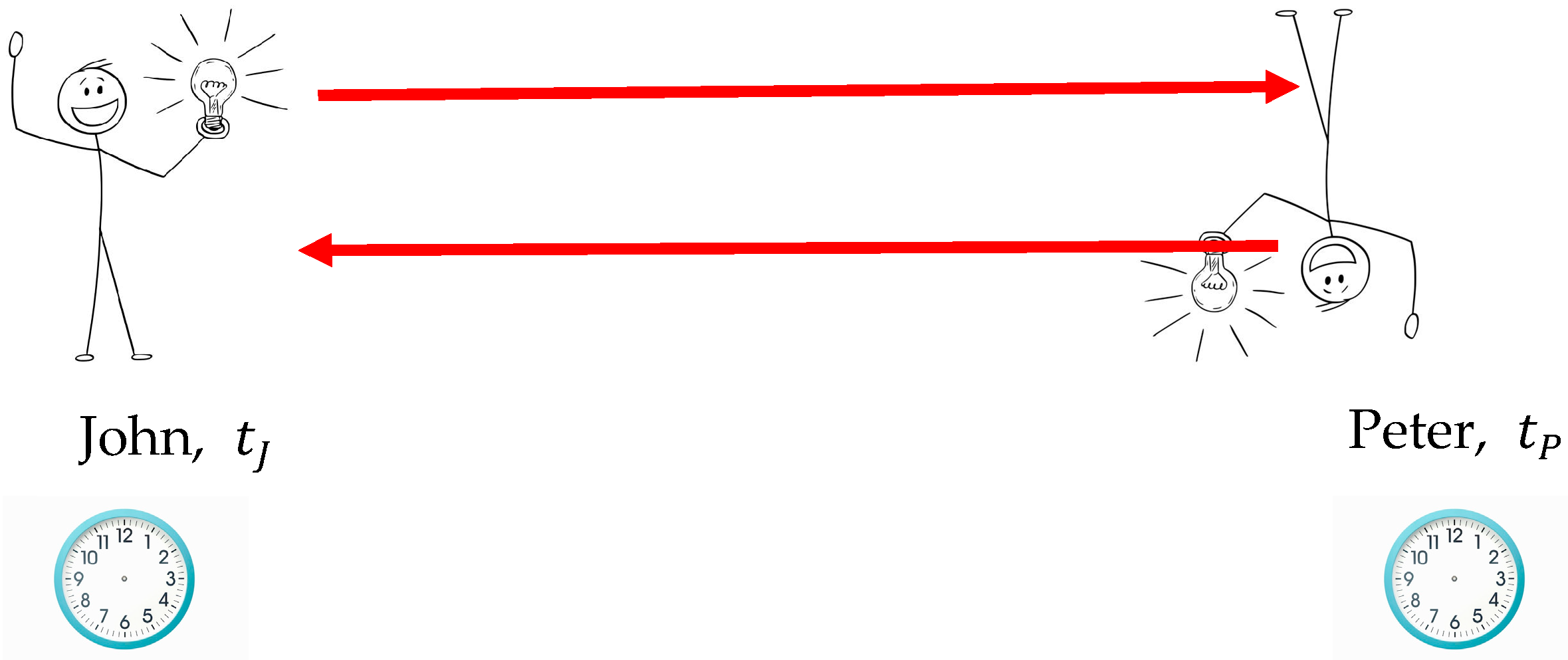 Foundations 05 00015 g001