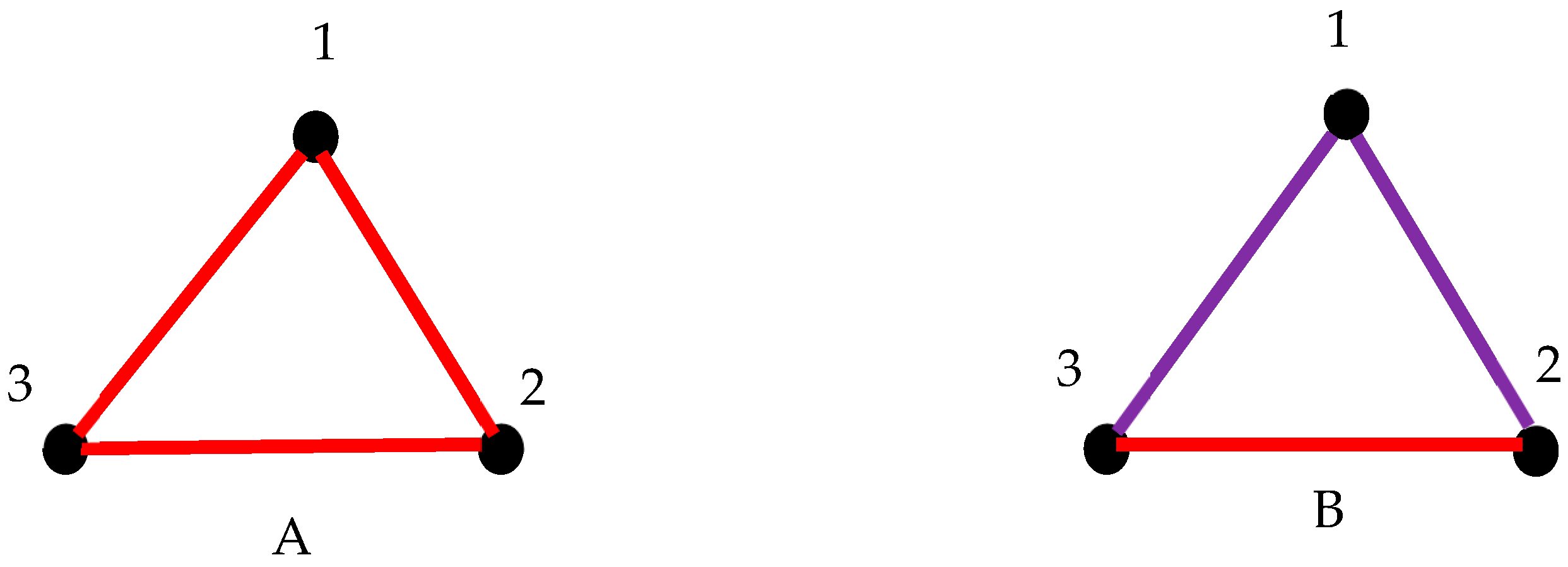 Foundations 05 00015 g003