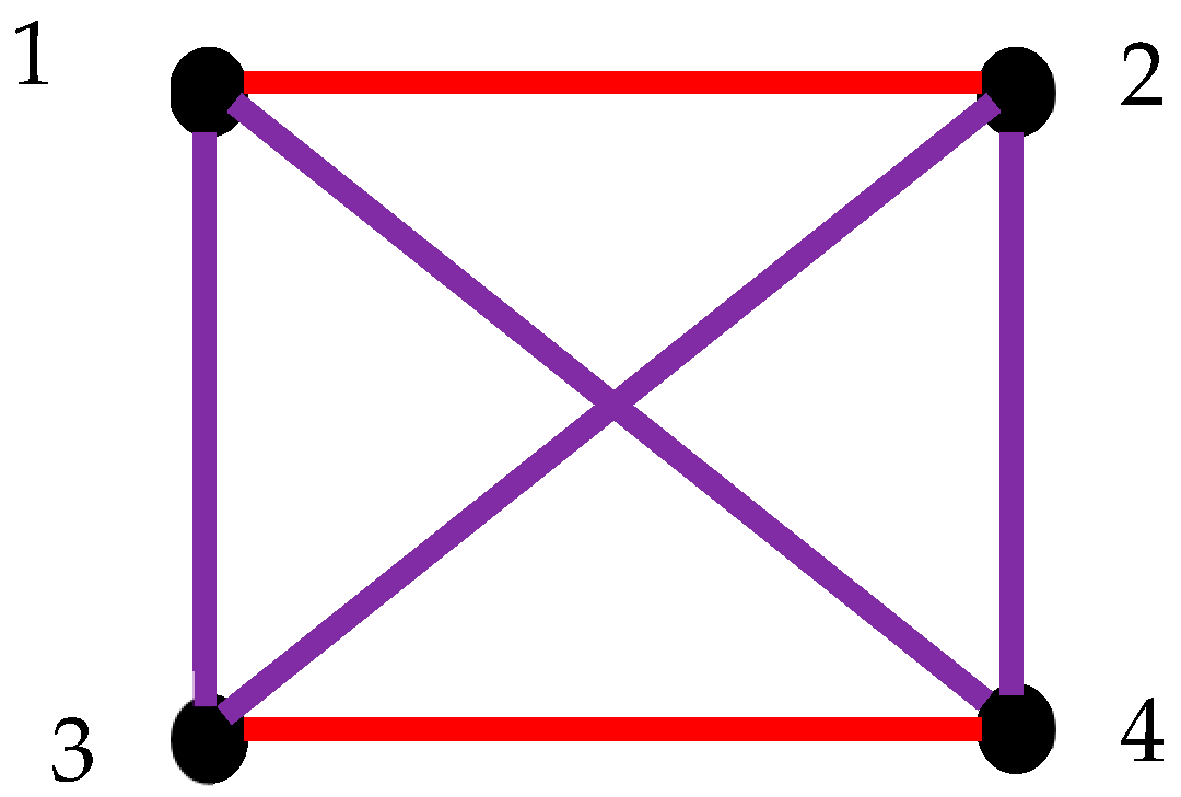 Foundations 05 00015 g004