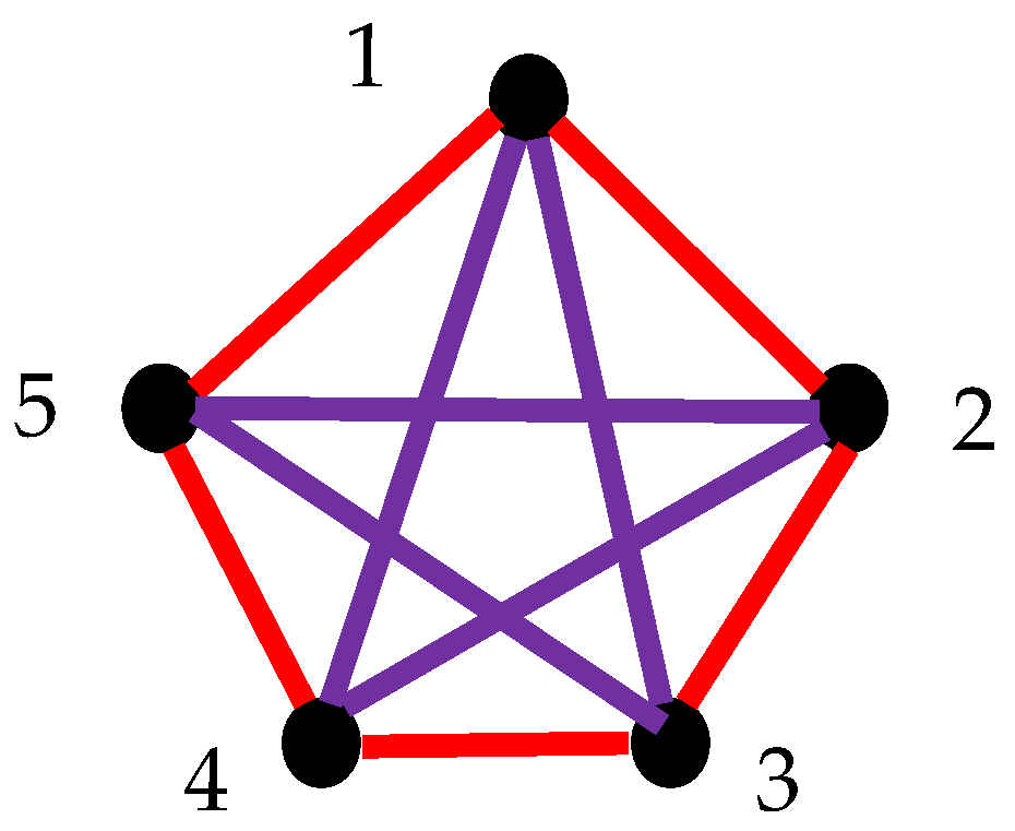 Foundations 05 00015 g006