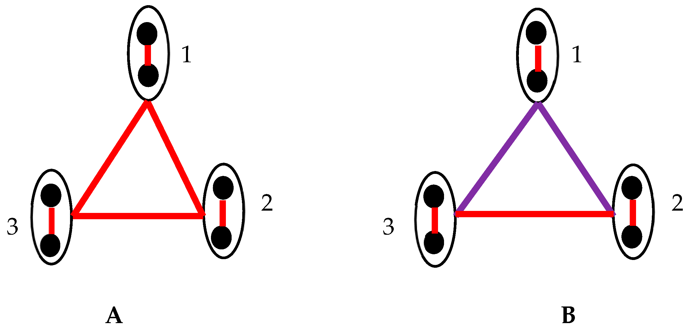 Foundations 05 00015 g009