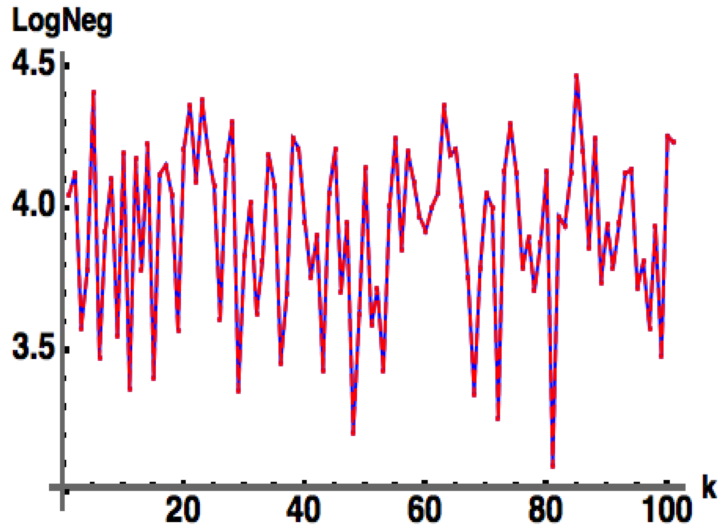 Foundations 05 00019 g001