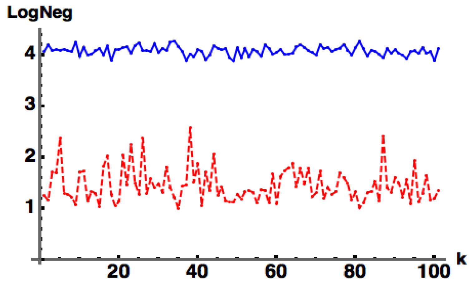 Foundations 05 00019 g002
